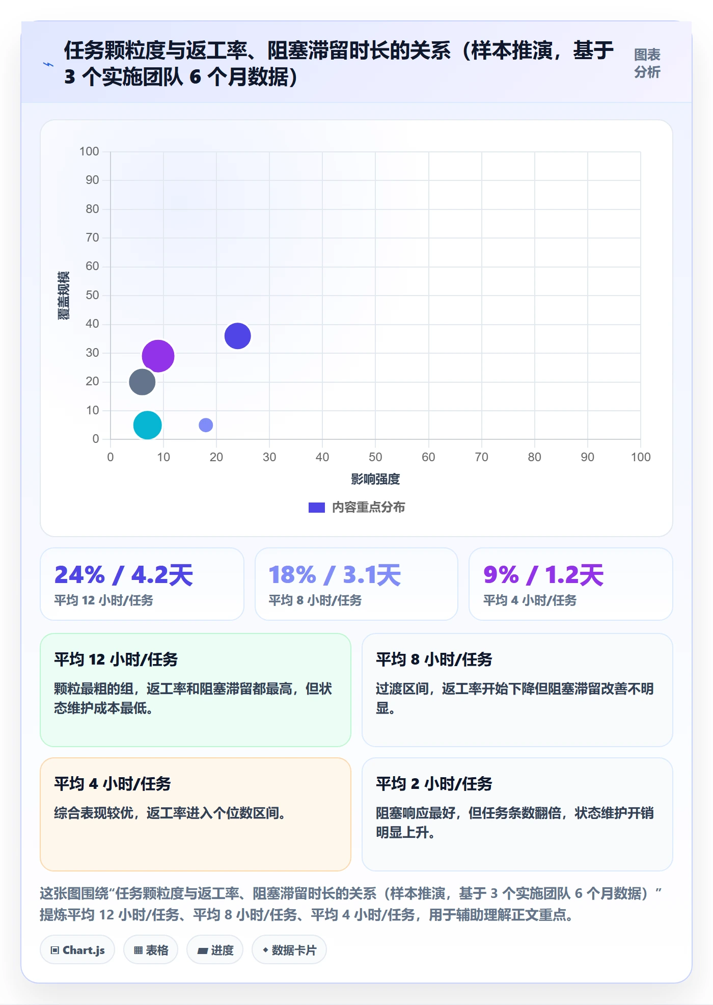 执行人管理指南：实施团队如何做好任务管理，实操方法全流程