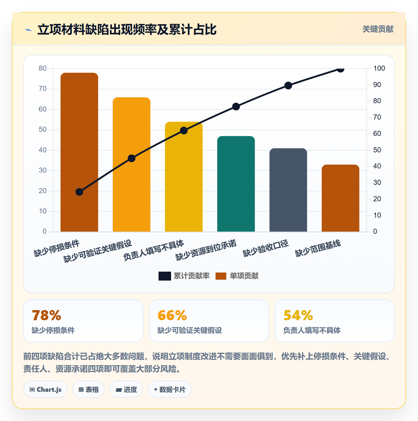 项目负责人管理方法大全：项目负责人项目立项制度设计落地清单