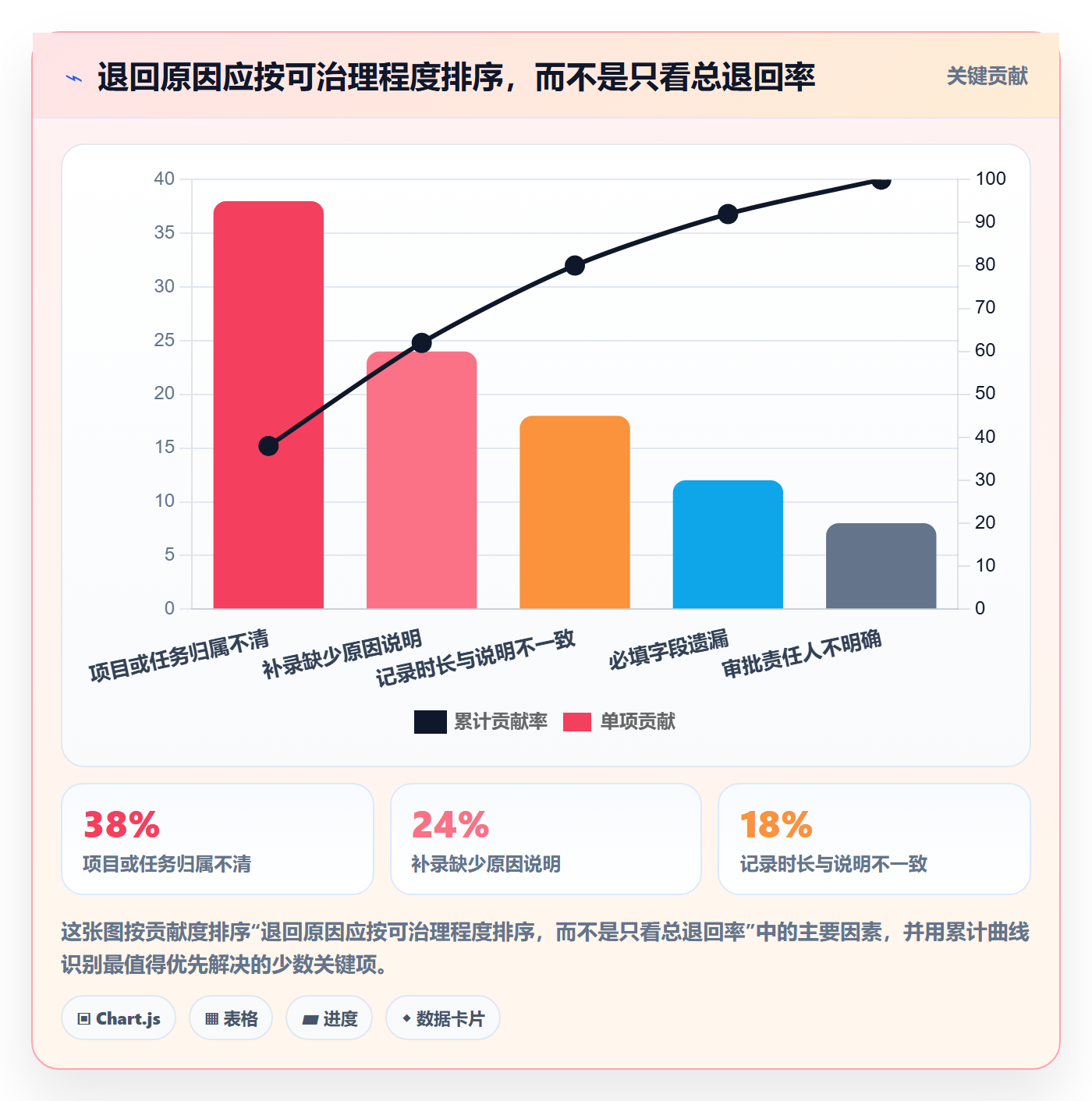 工时表如何做好审批?PMO落地方案与操作步骤