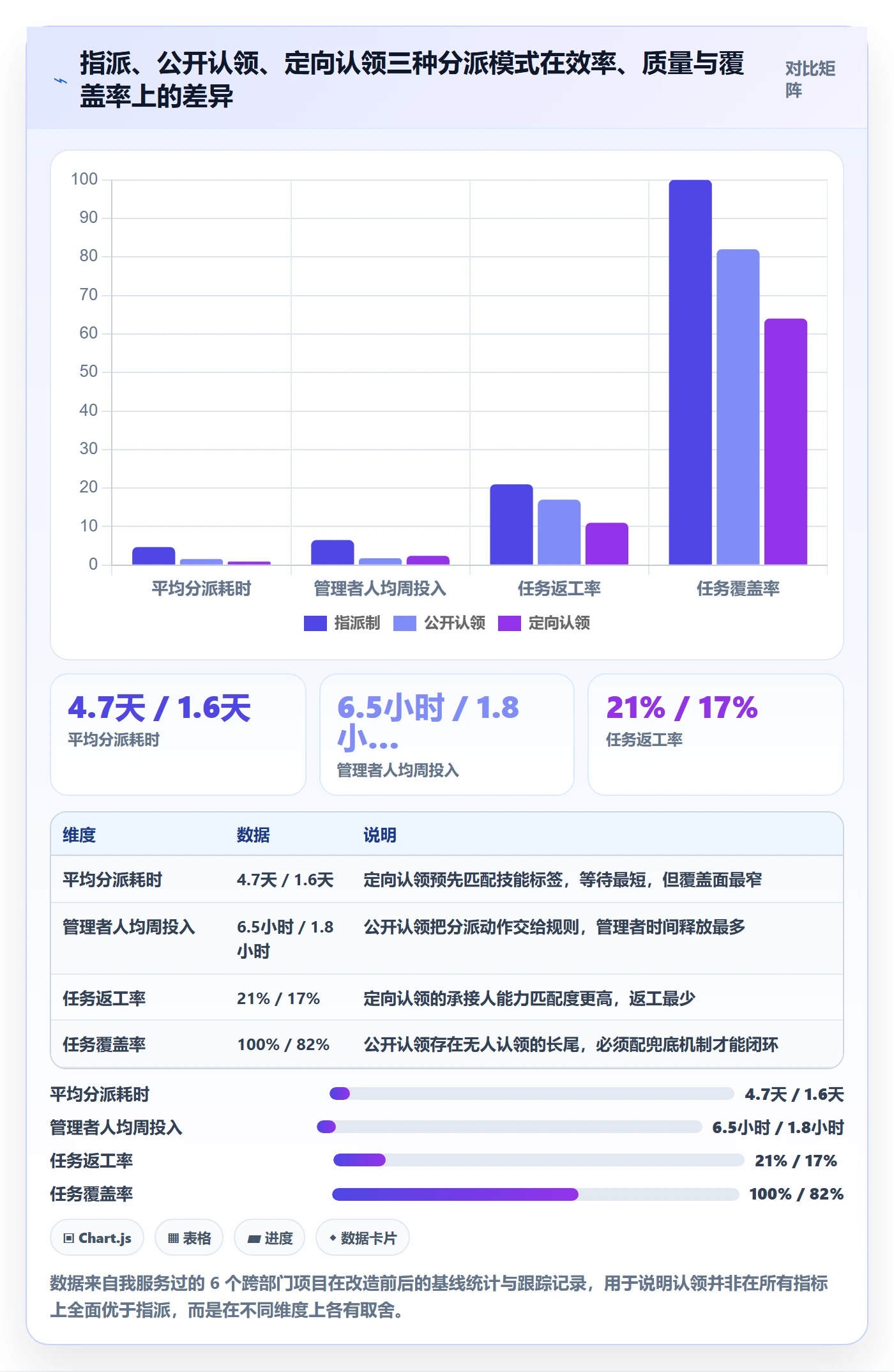认领实操方法：跨部门团队提升任务分派效率的入门指南方法与模板