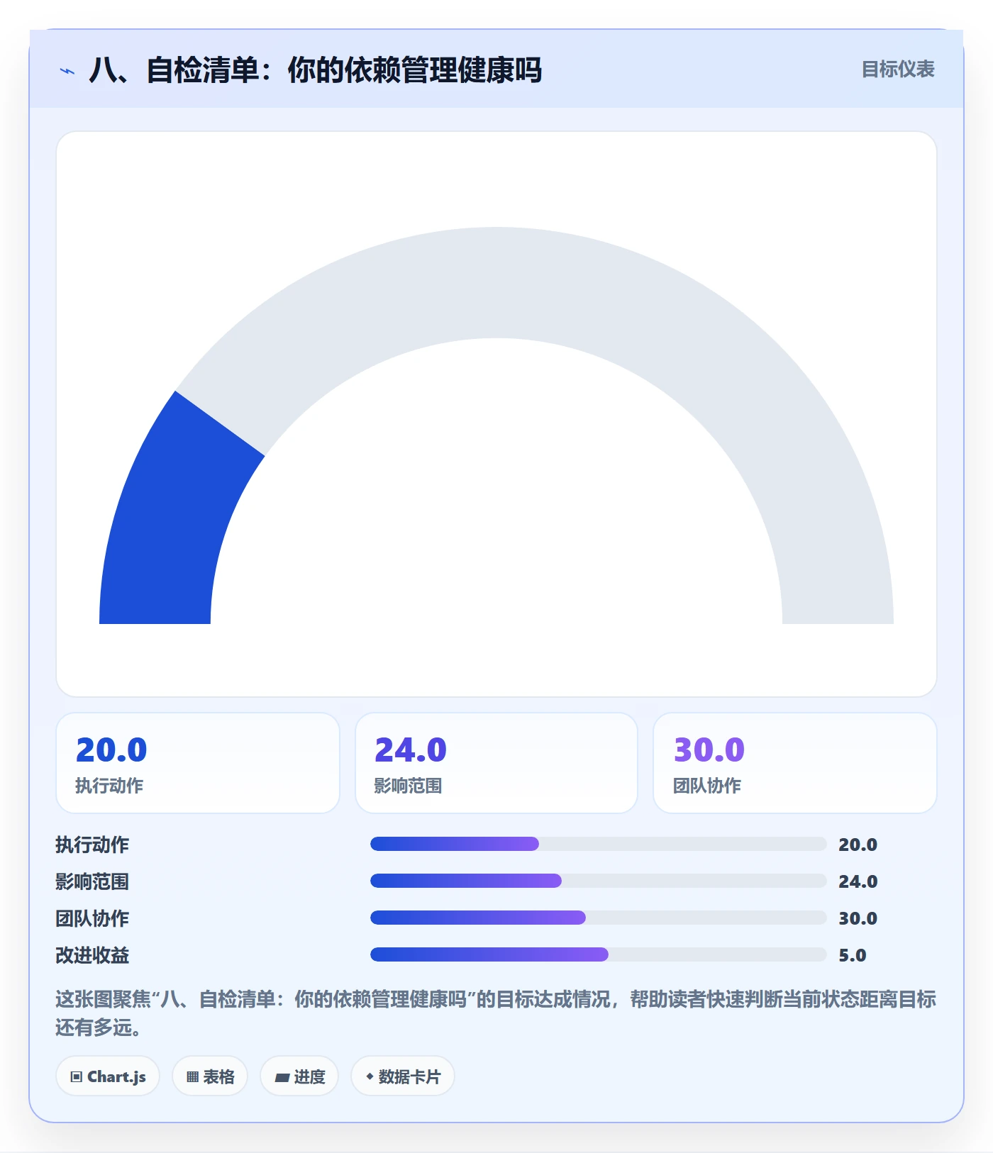 八、自检清单：你的依赖管理健康吗