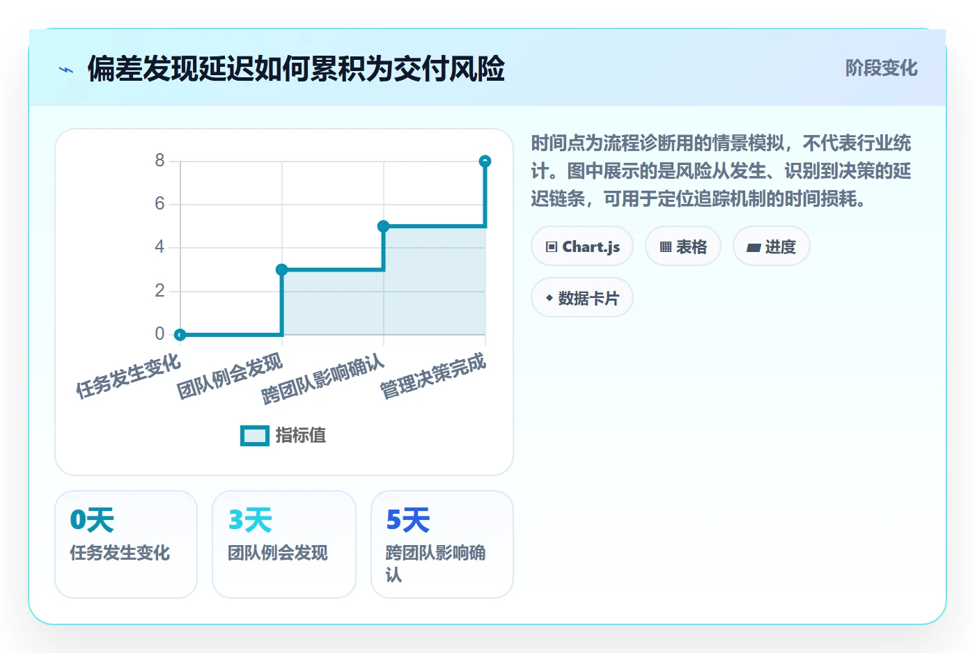进度跟踪如何做好追踪?管理层效率提升与操作步骤