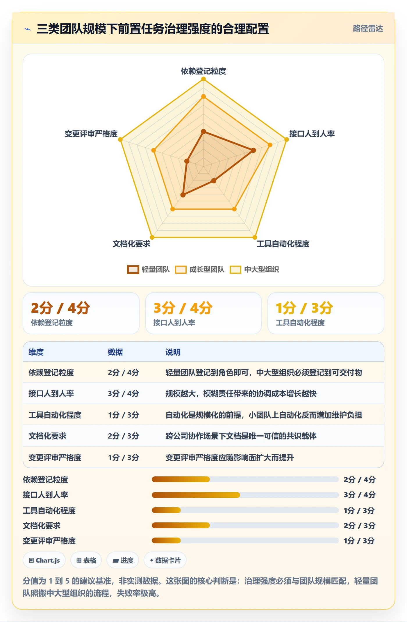 前置任务落地方案:产品经理开展任务依赖的入门指南案例解析