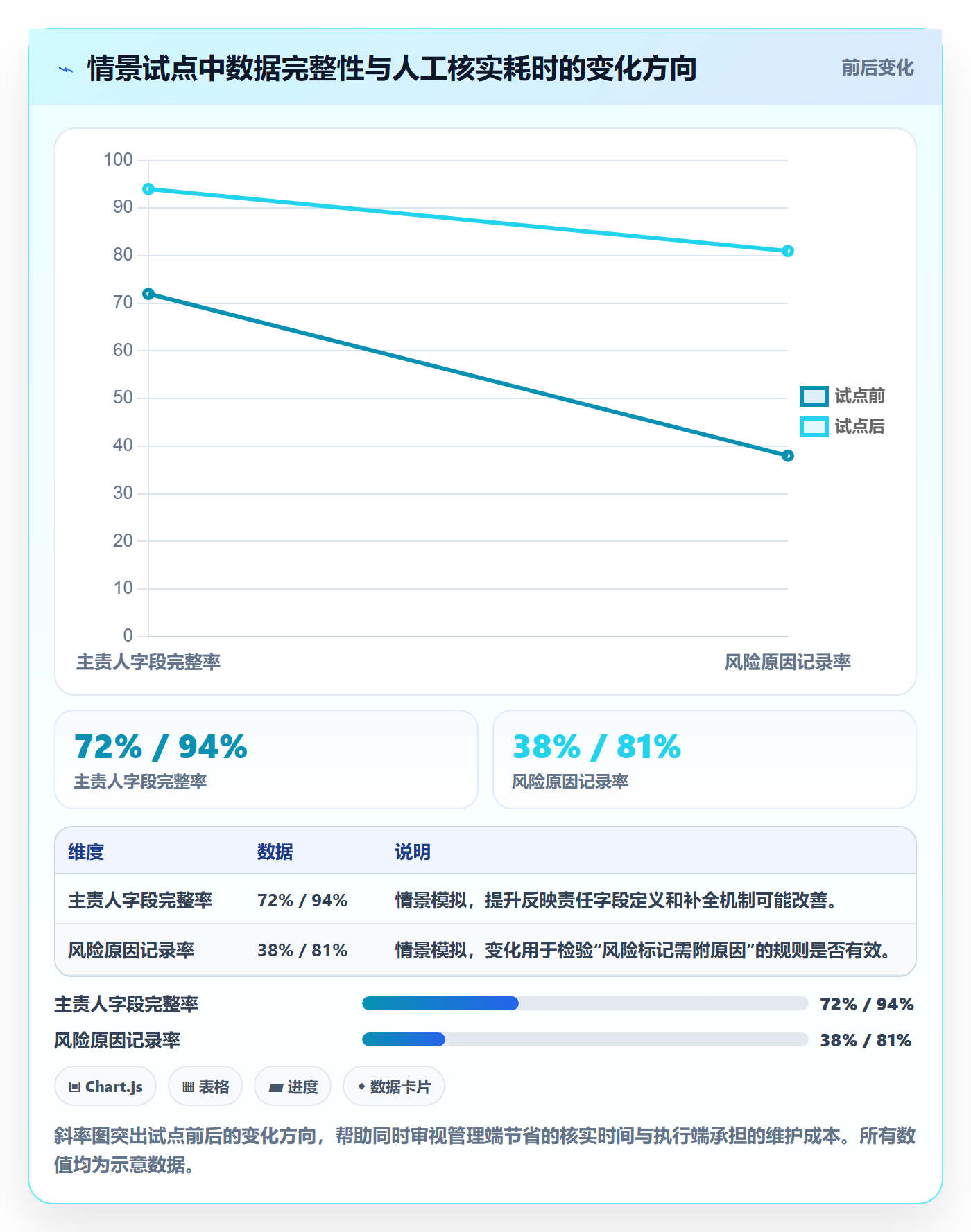 任务列表最佳实践：管理层列表视图落地方案，常见问题
