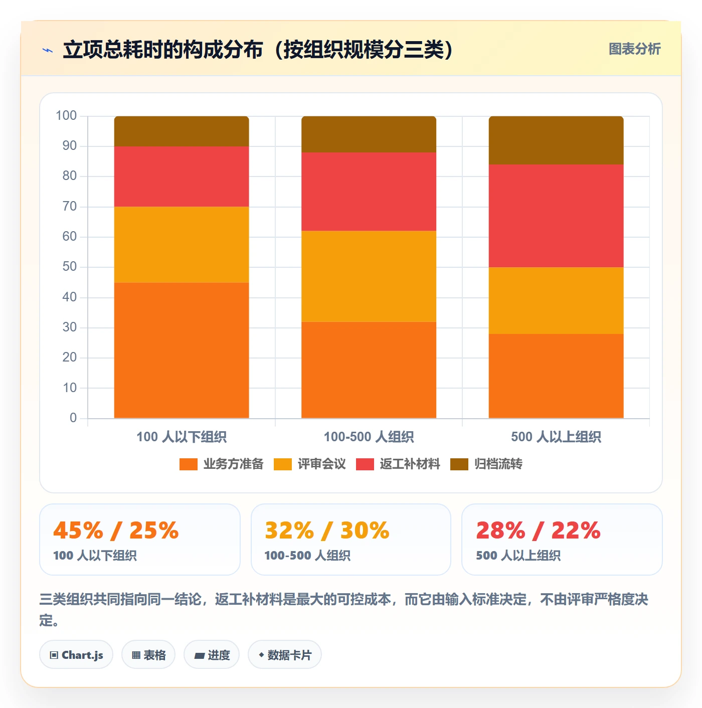 项目立项项目价值全流程:产品经理制度设计与一文讲清