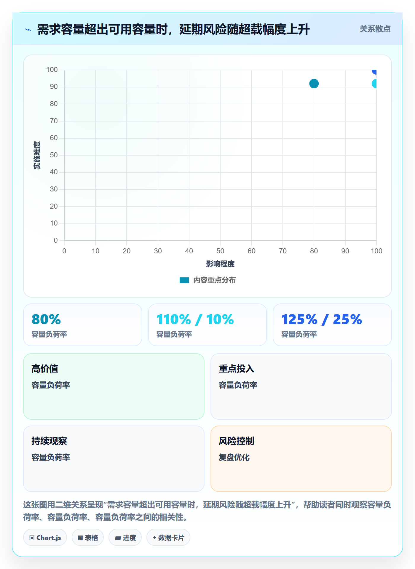 投入比例实操方法:管理层提升人力资源计划效率的实操方法方法与模板
