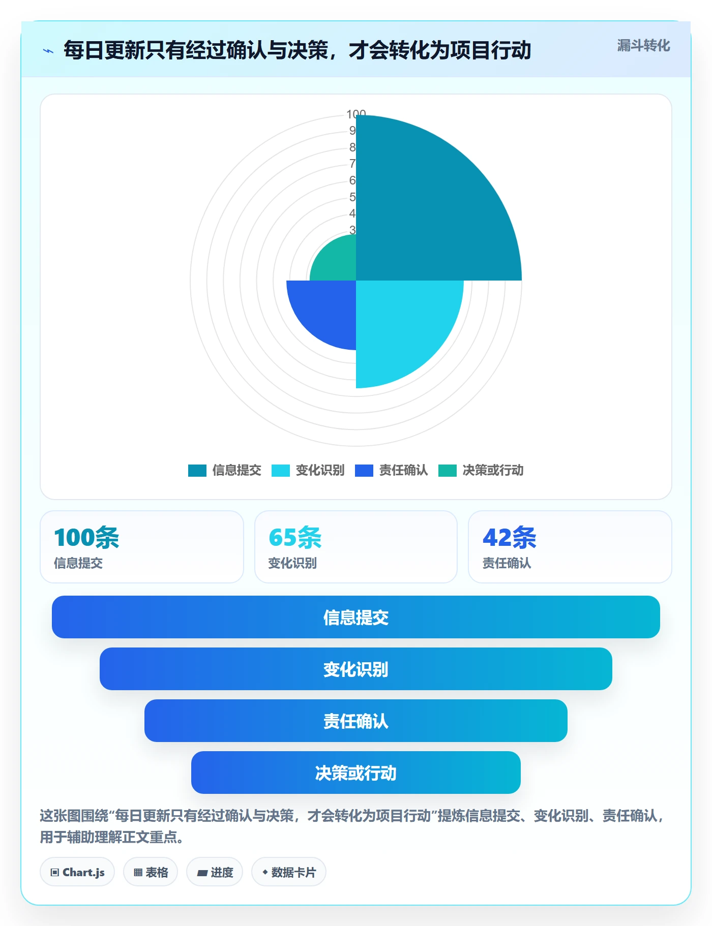 每日进展最佳实践：跨部门团队进度跟踪最佳实践，常见问题