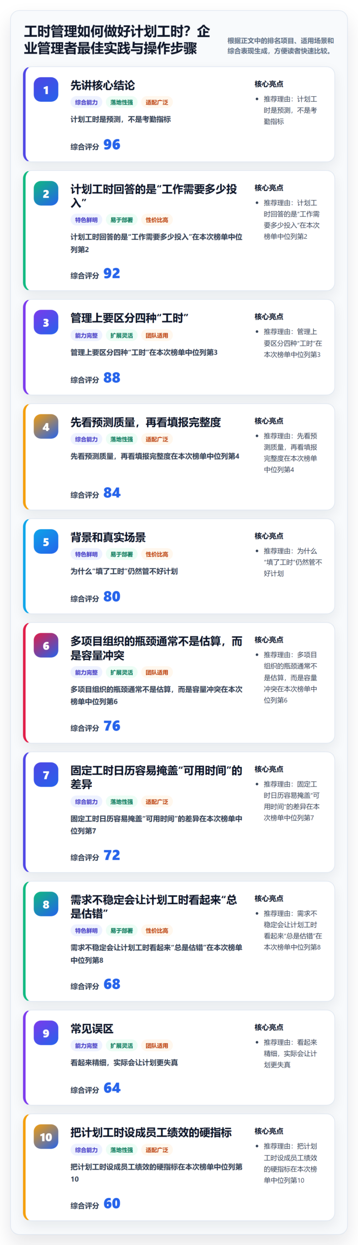 工时管理如何做好计划工时？企业管理者最佳实践与操作步骤
