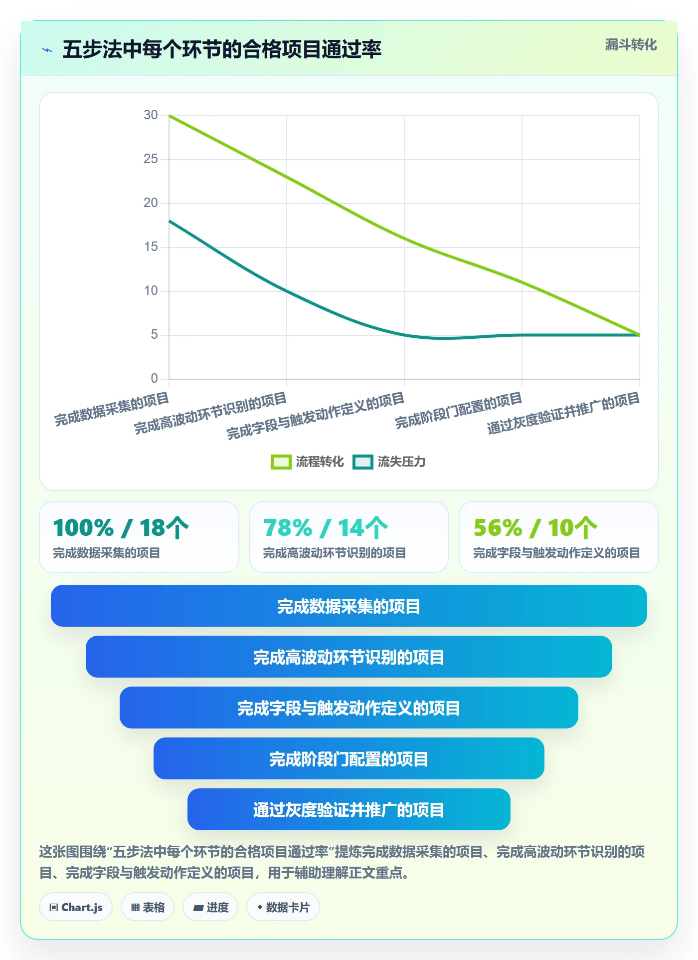 项目模板怎么做？项目负责人数据分析：项目模板从0到1