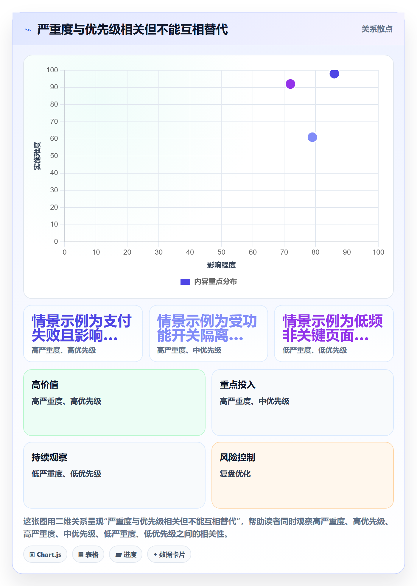 Bug / 缺陷问题全流程:项目负责人入门指南与一文讲清