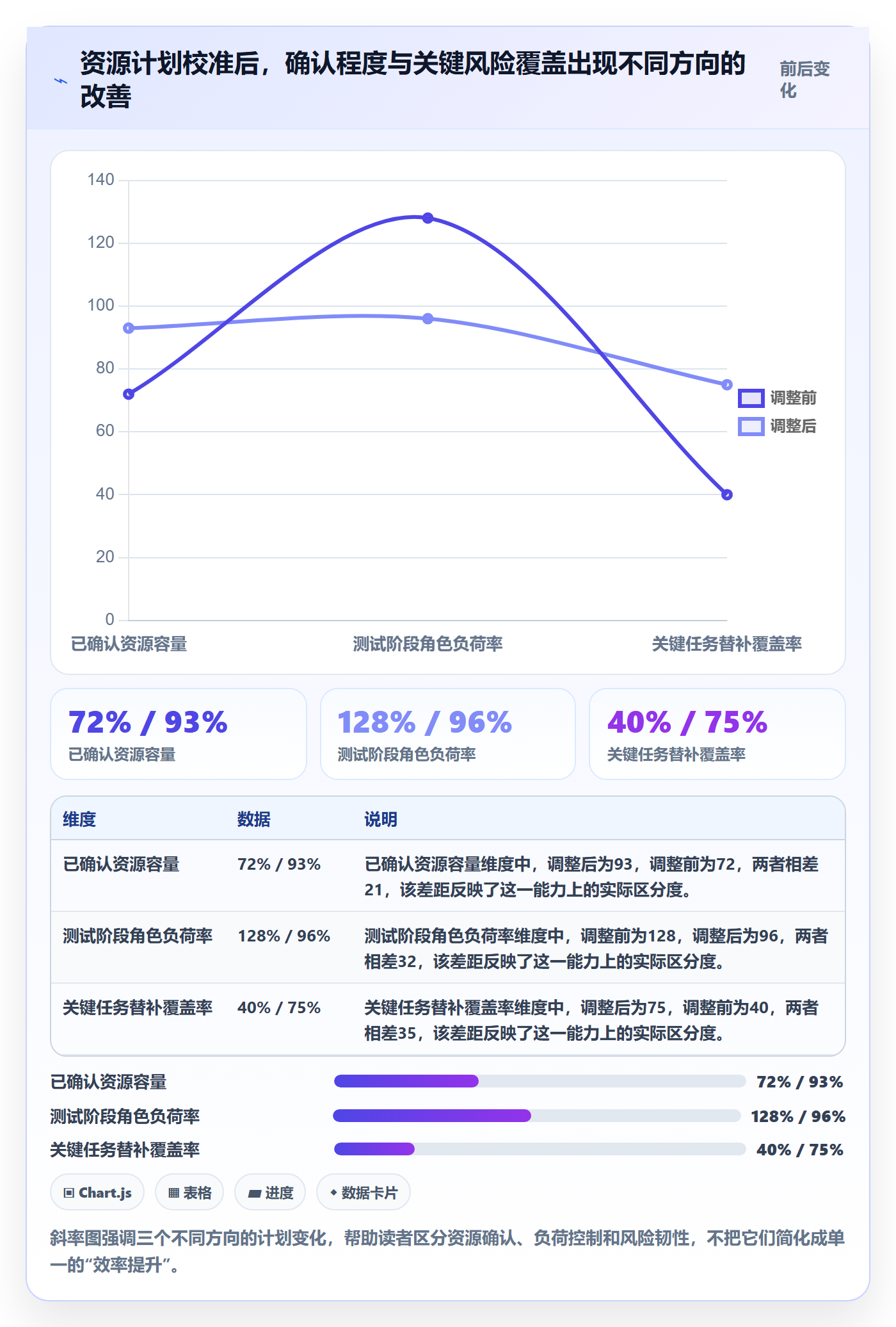 投入比例流程与规范：项目负责人人力资源计划最佳实践关键指标