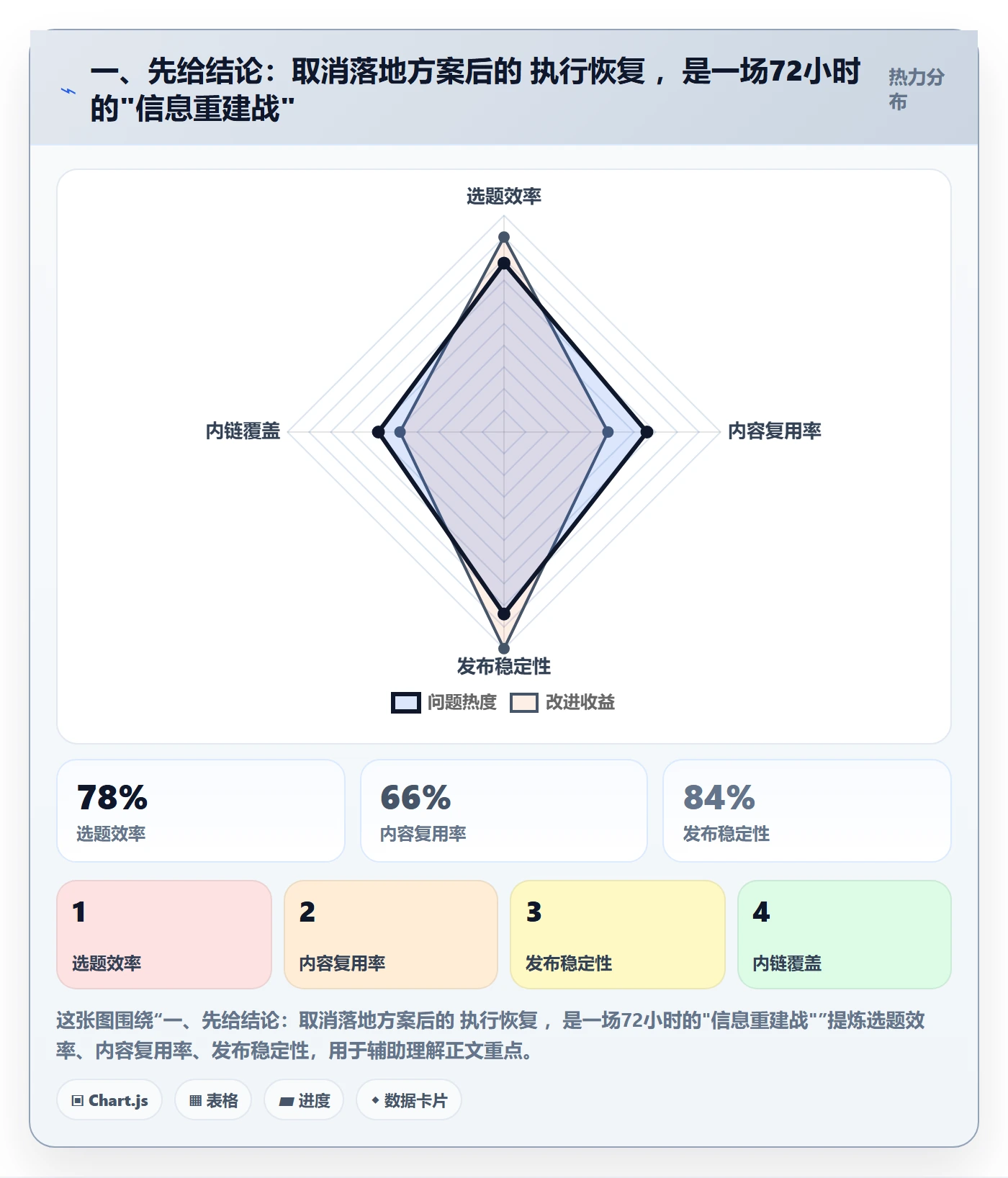 取消落地方案：项目成员开展任务执行的最佳实践案例解析