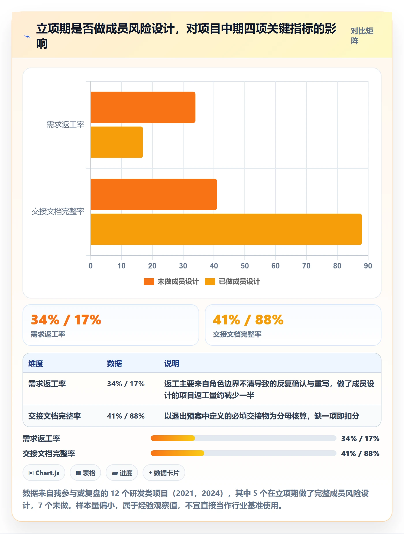 项目立项如何做好项目成员？研发团队风险控制与操作步骤