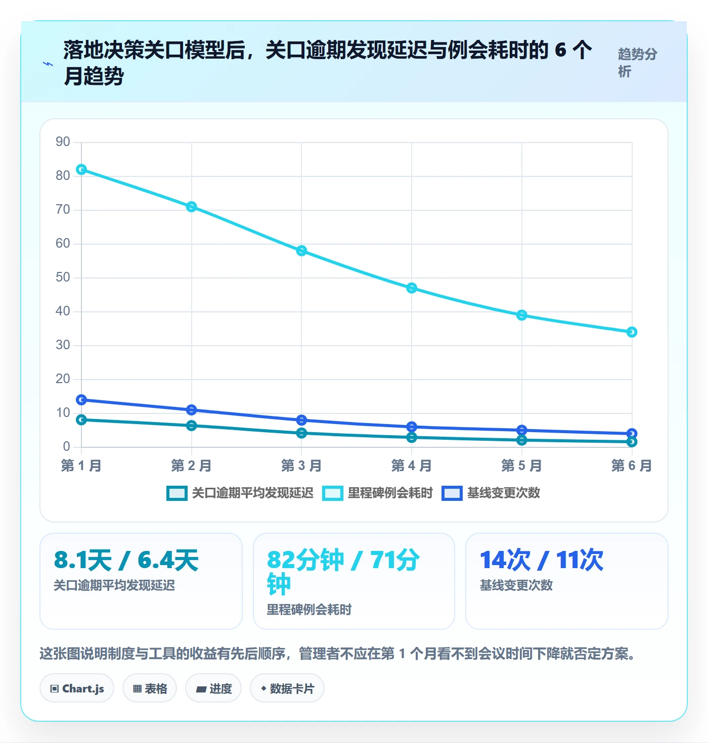 里程碑里程碑教程:企业管理者风险控制,避坑指南