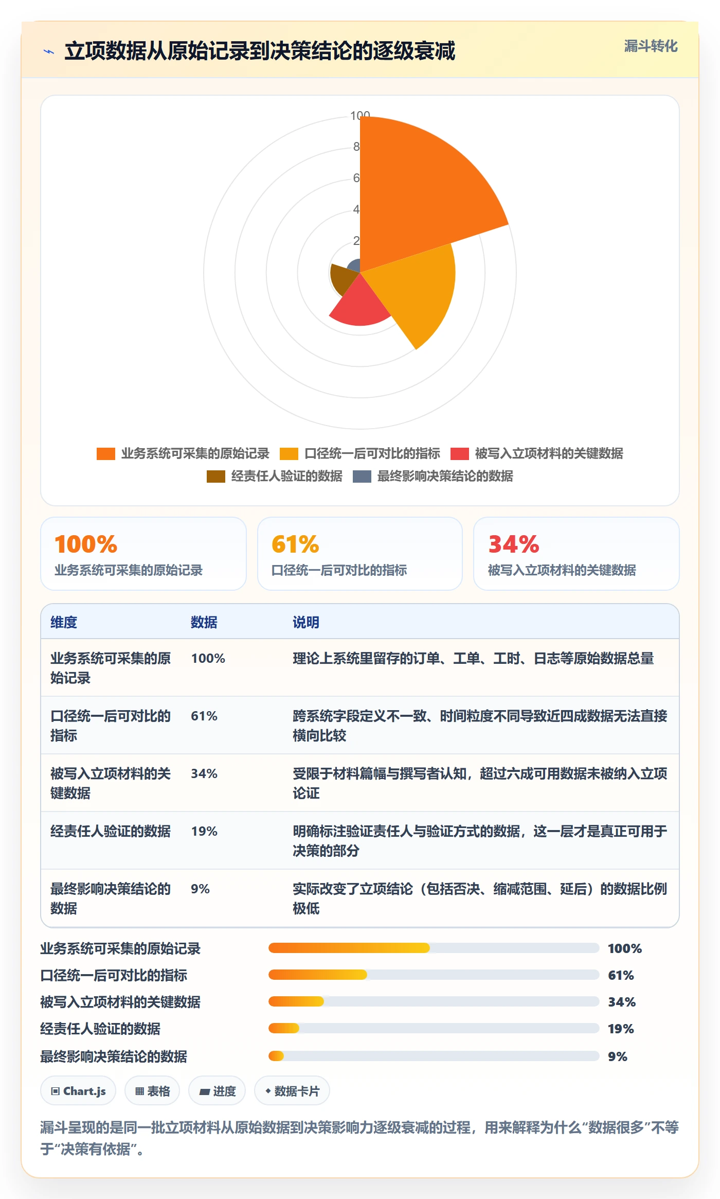 项目负责人管理方法大全:企业管理者项目立项数据分析落地清单
