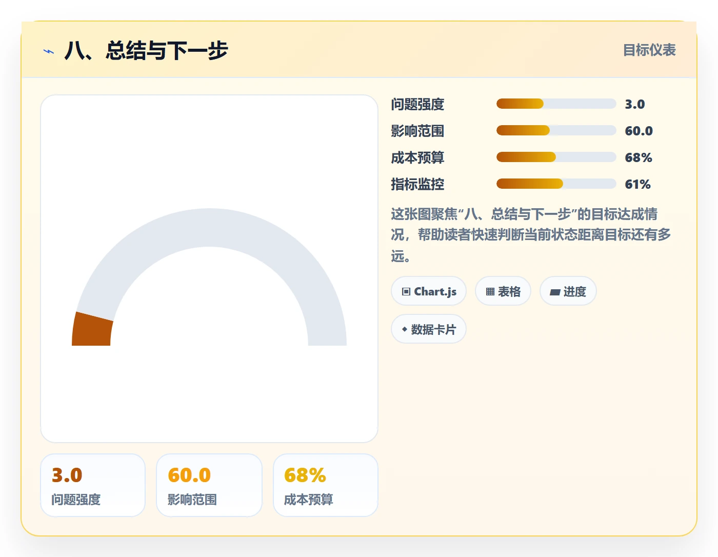 八、总结与下一步