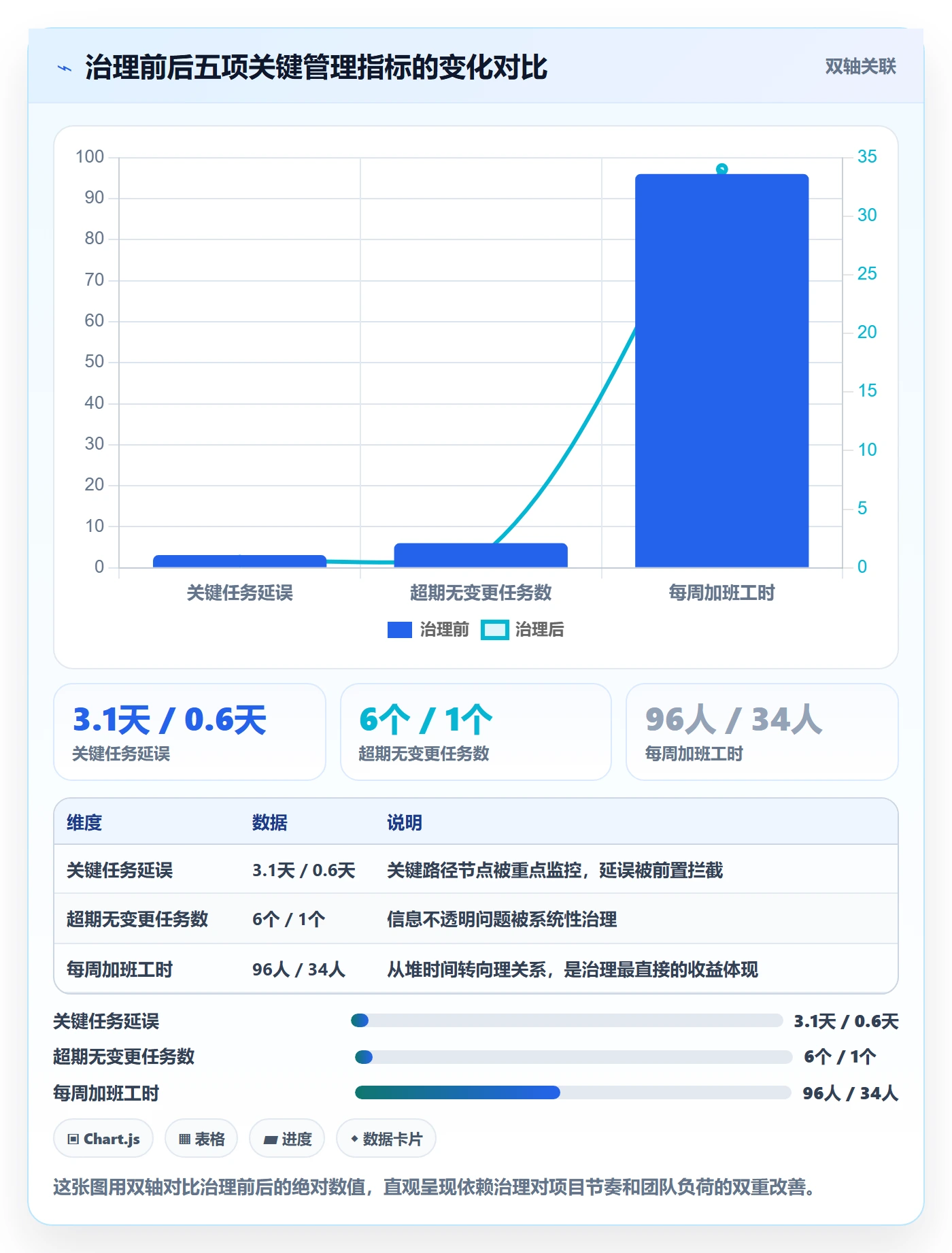 任务依赖依赖冲突全流程:企业管理者入门指南与一文讲清