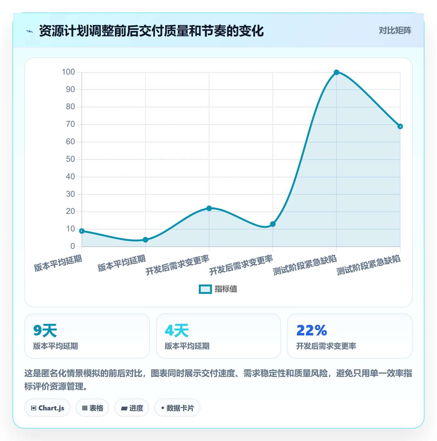 资源负载管理方法大全:产品经理人力资源计划最佳实践落地清单