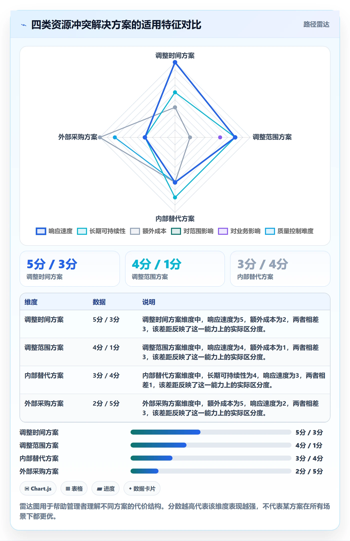 资源冲突管理指南:PMO如何做好人力资源计划,实操方法全流程