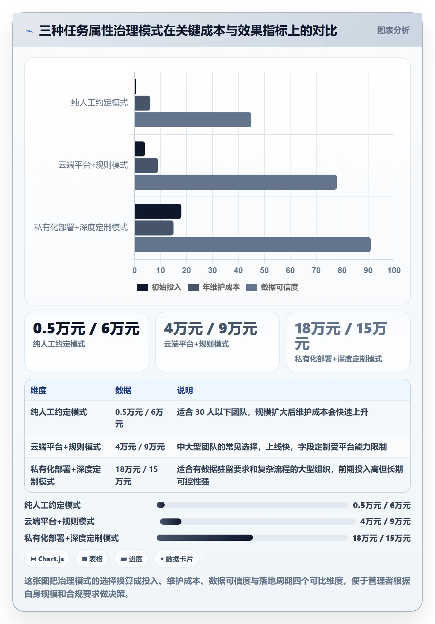 截止时间实操方法:企业管理者提升任务属性效率的风险控制方法与模板