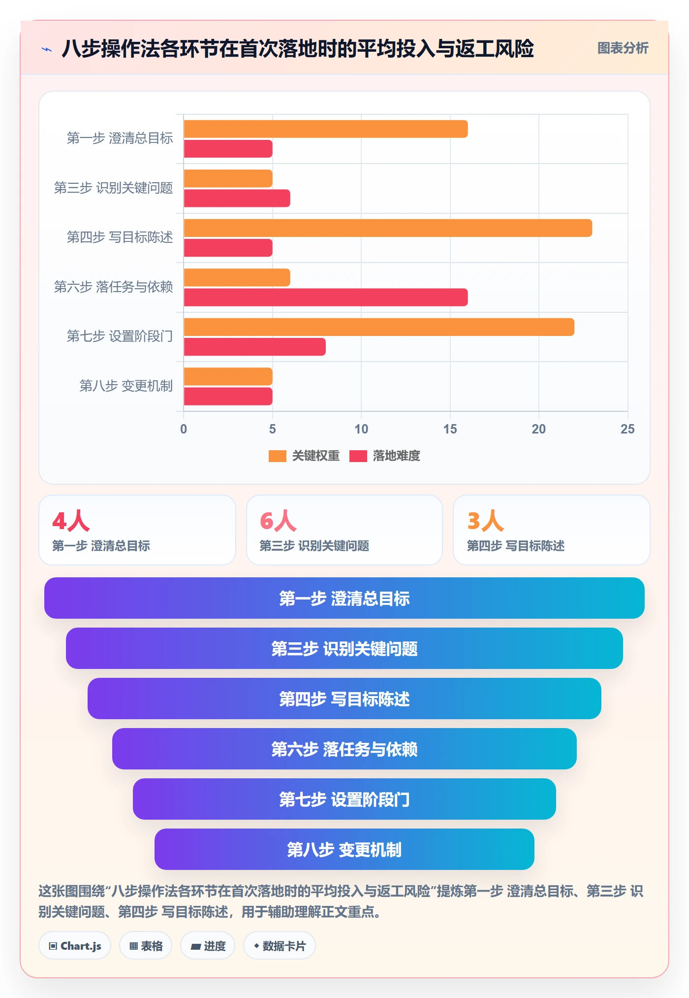 项目目标如何做好阶段目标?PMO入门指南与操作步骤