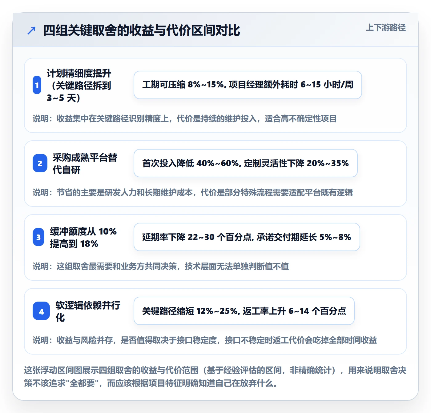 任务依赖如何做好关键路径？企业管理者风险控制与操作步骤