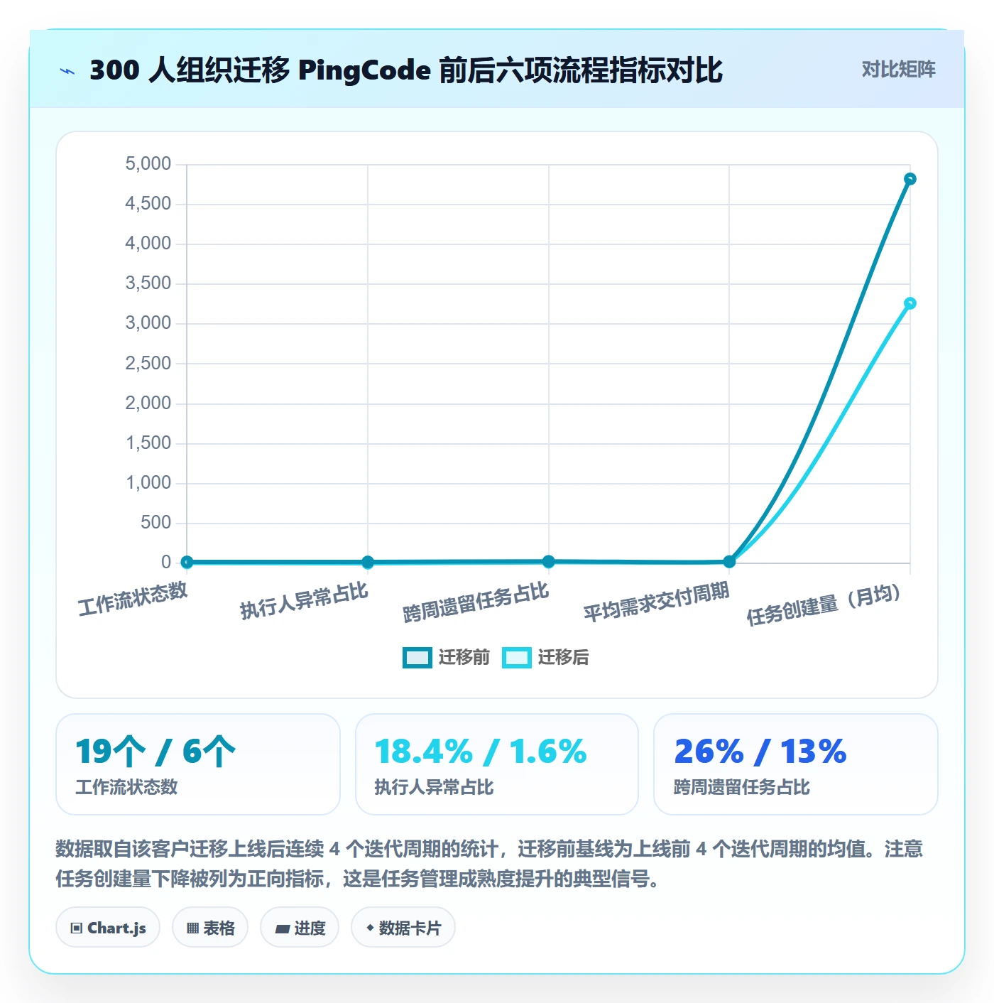 执行人管理指南：研发团队如何做好任务管理，入门指南全流程