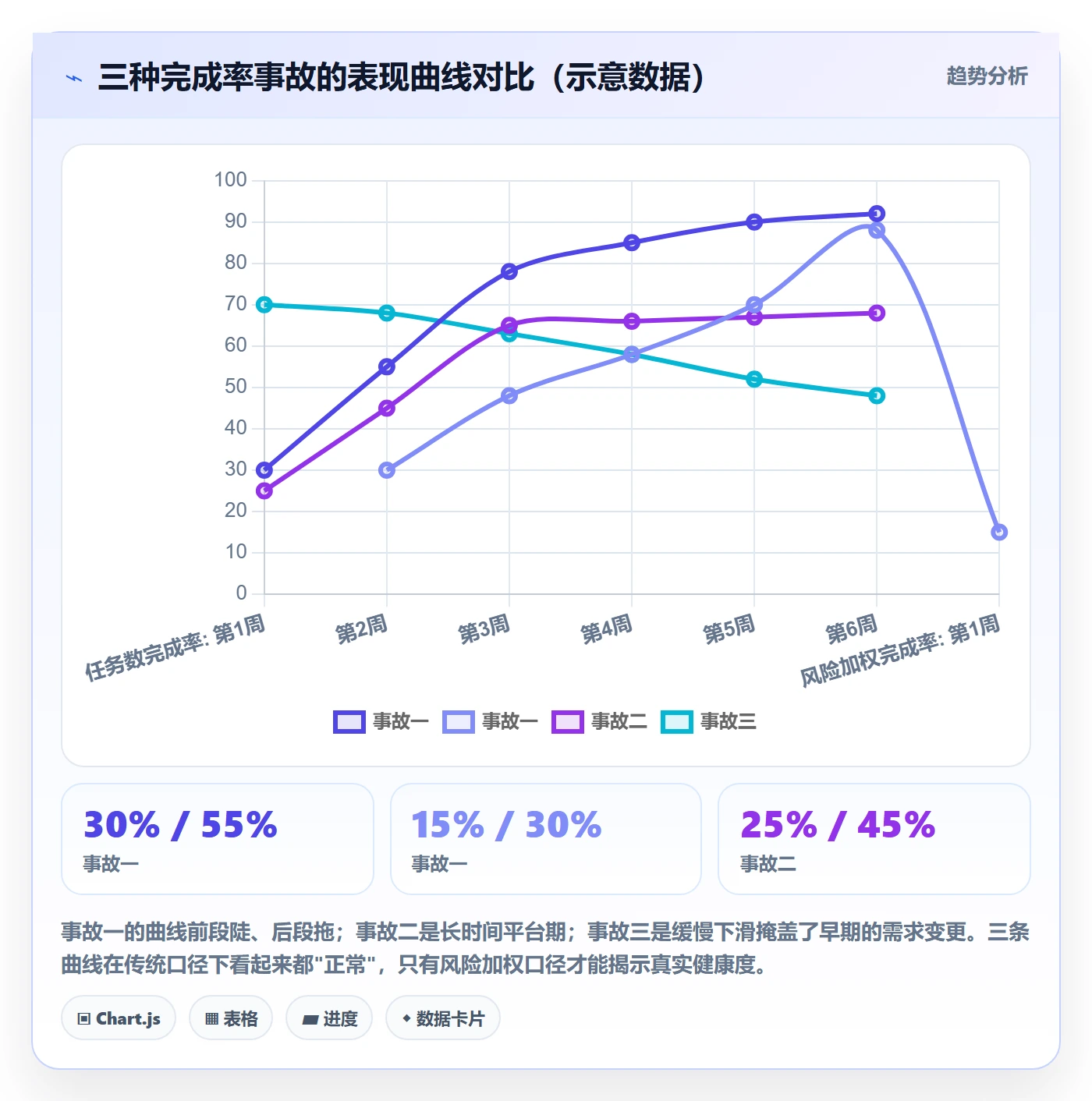 进度管理完成率教程:产品经理流程优化,避坑指南