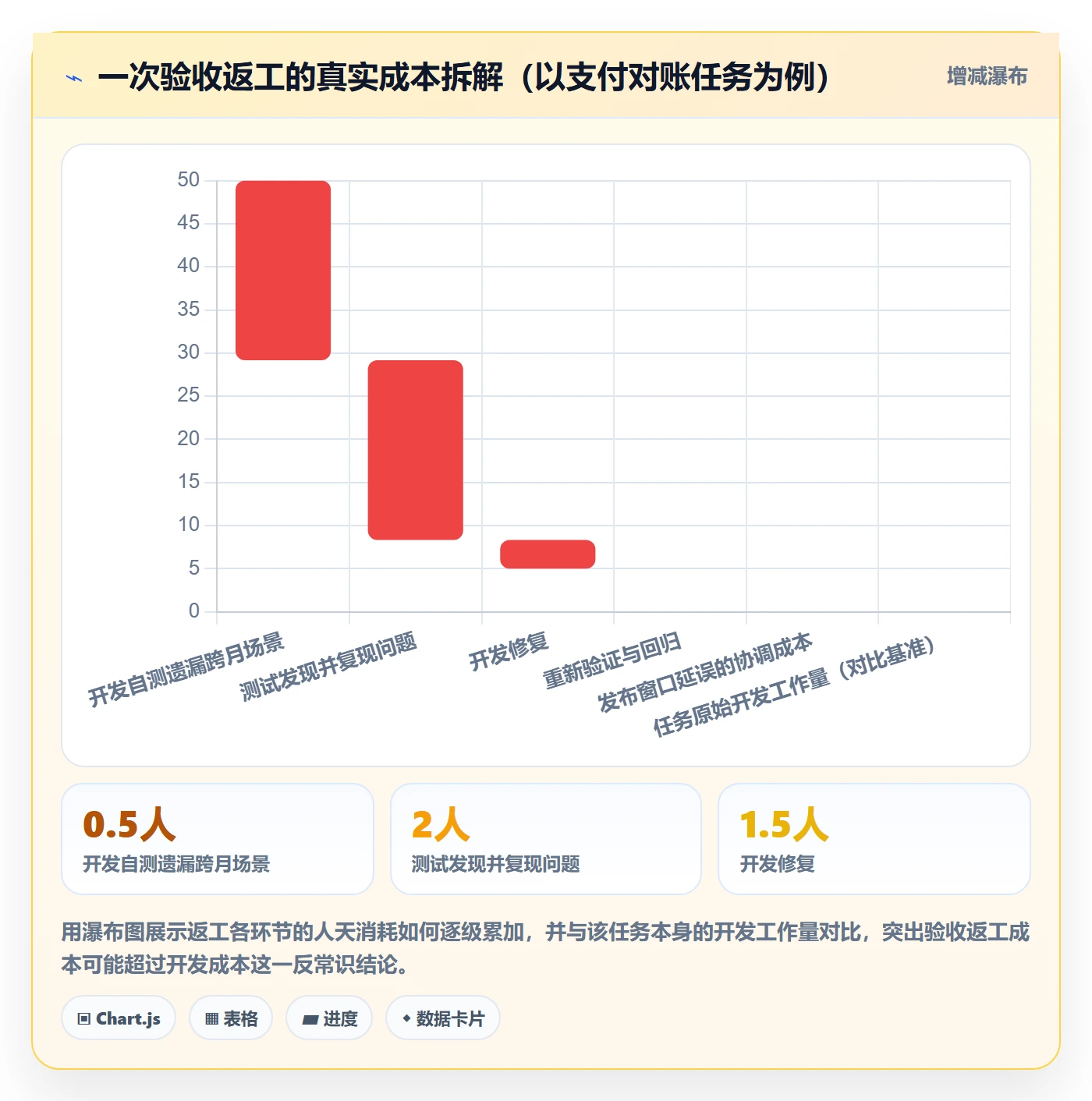 任务验收提交全流程:研发团队最佳实践与一文讲清