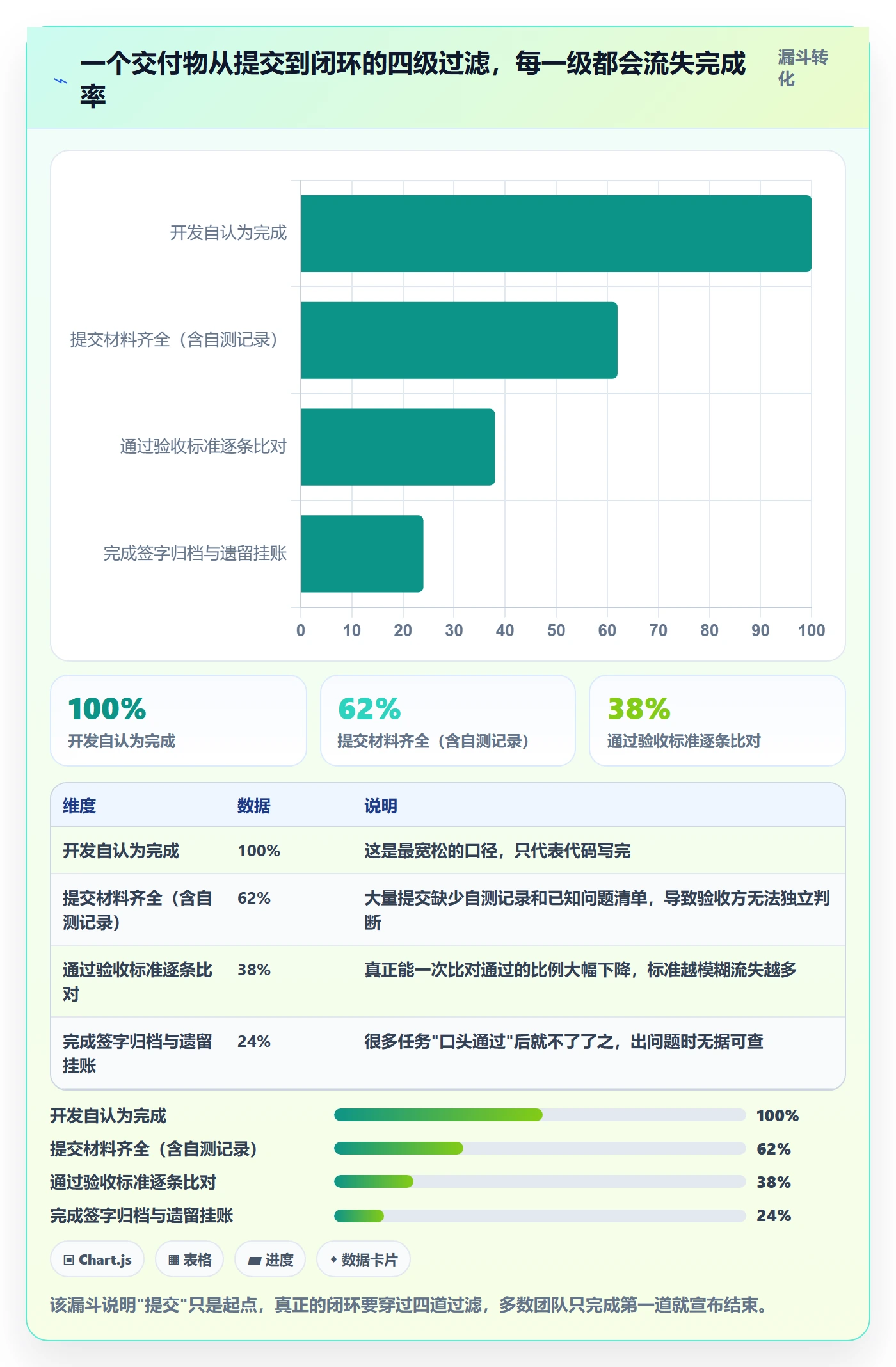 提交怎么做?项目经理入门指南:任务验收从0到1