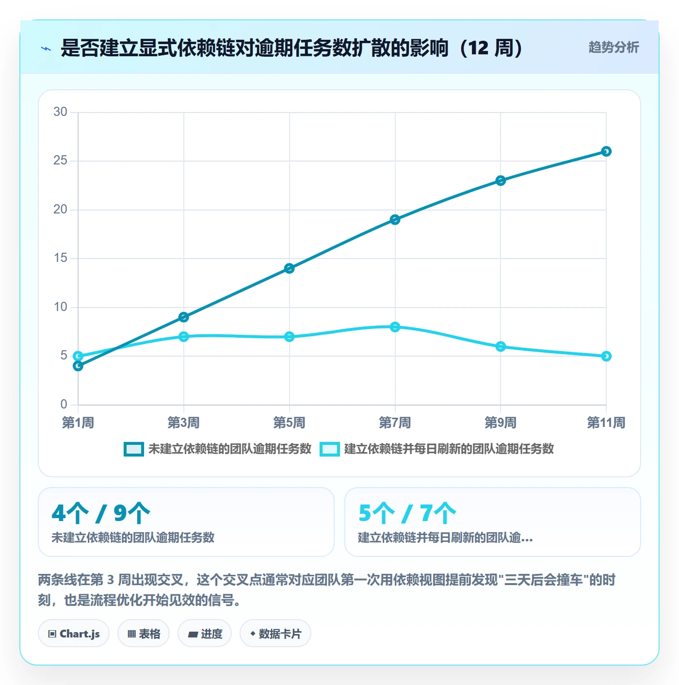 截止时间实操方法:项目成员提升任务属性效率的流程优化方法与模板