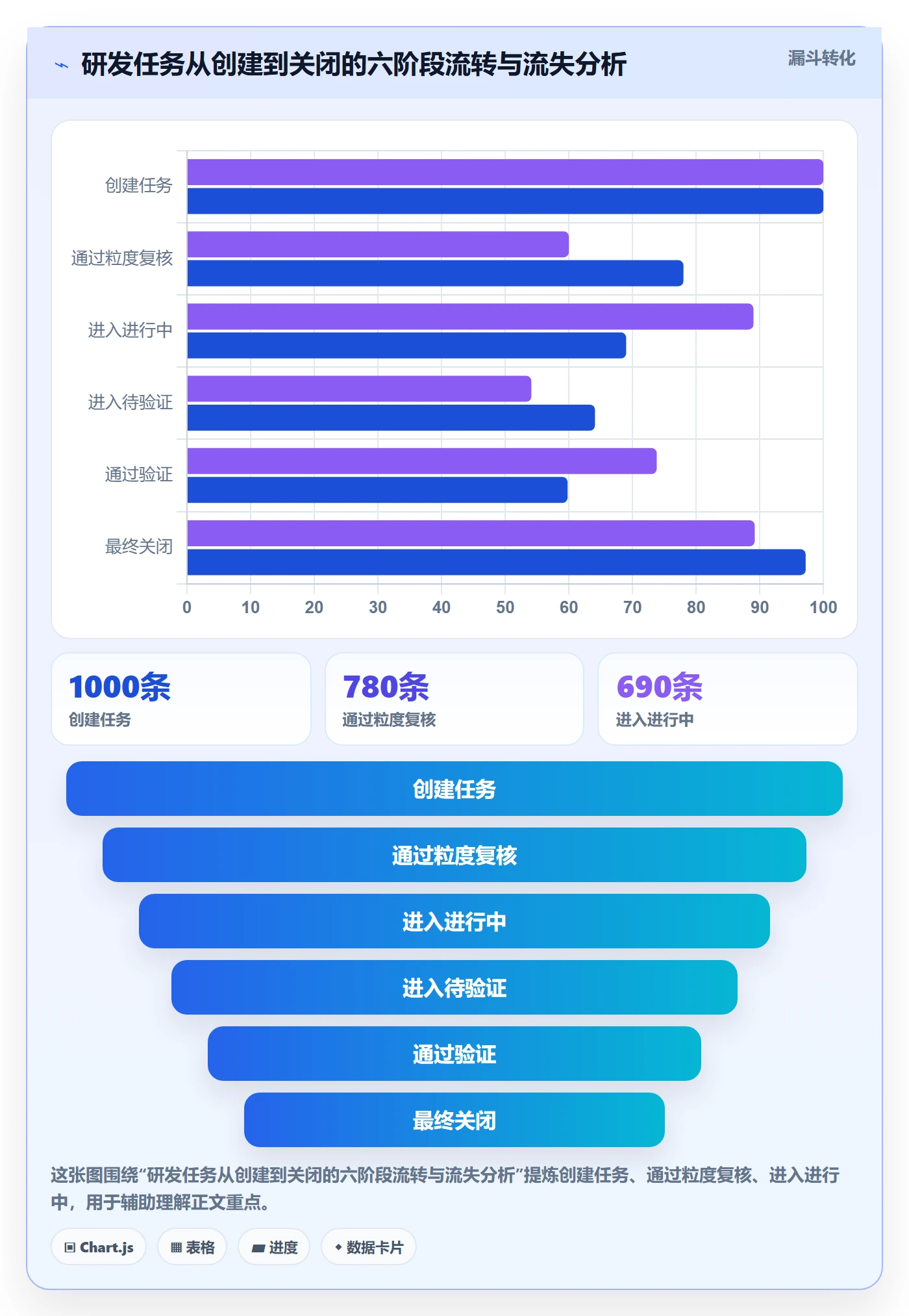 任务怎么做?研发团队制度设计:任务管理从0到1