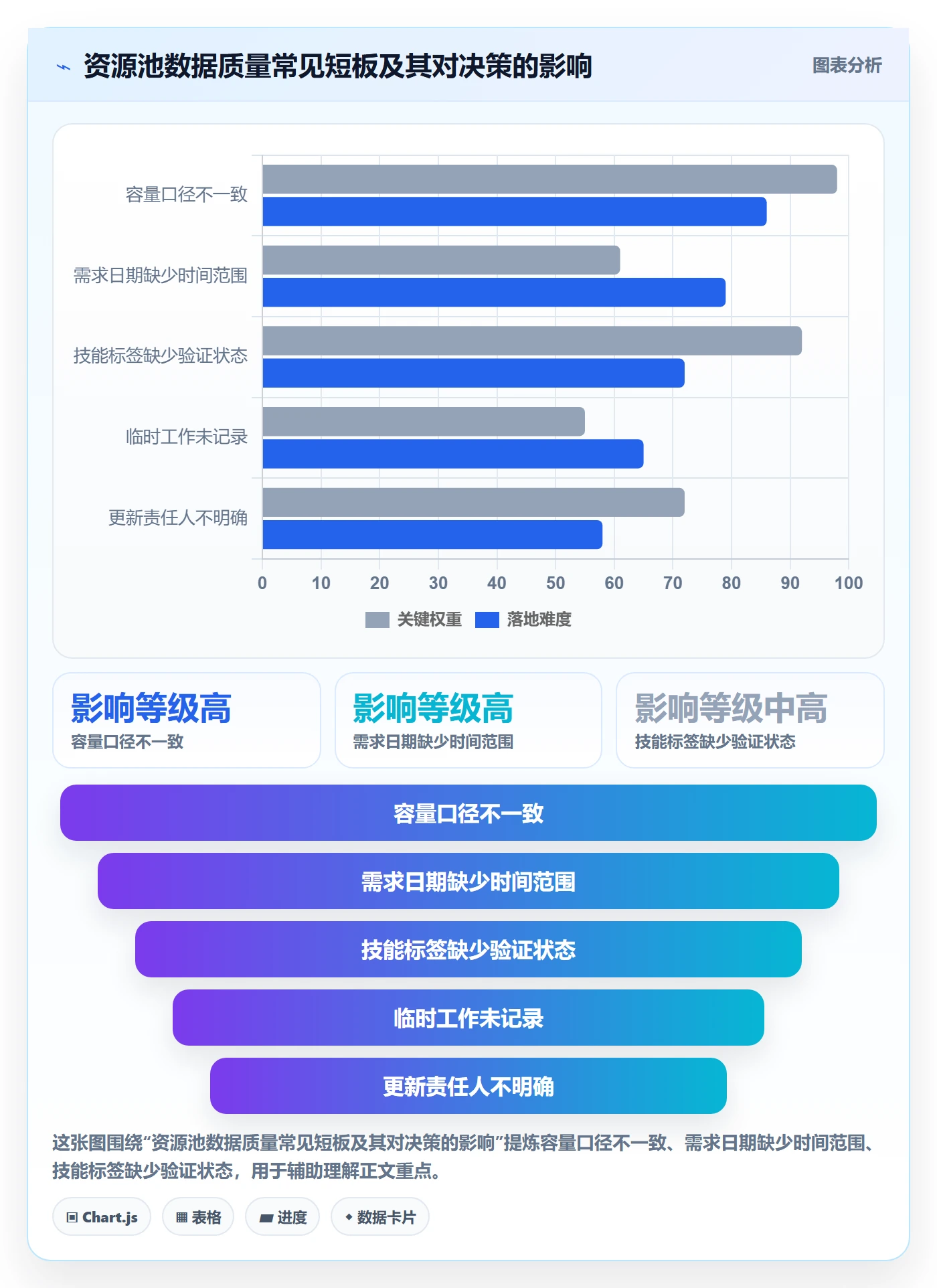 资源管理如何做好资源池？管理层风险控制与操作步骤