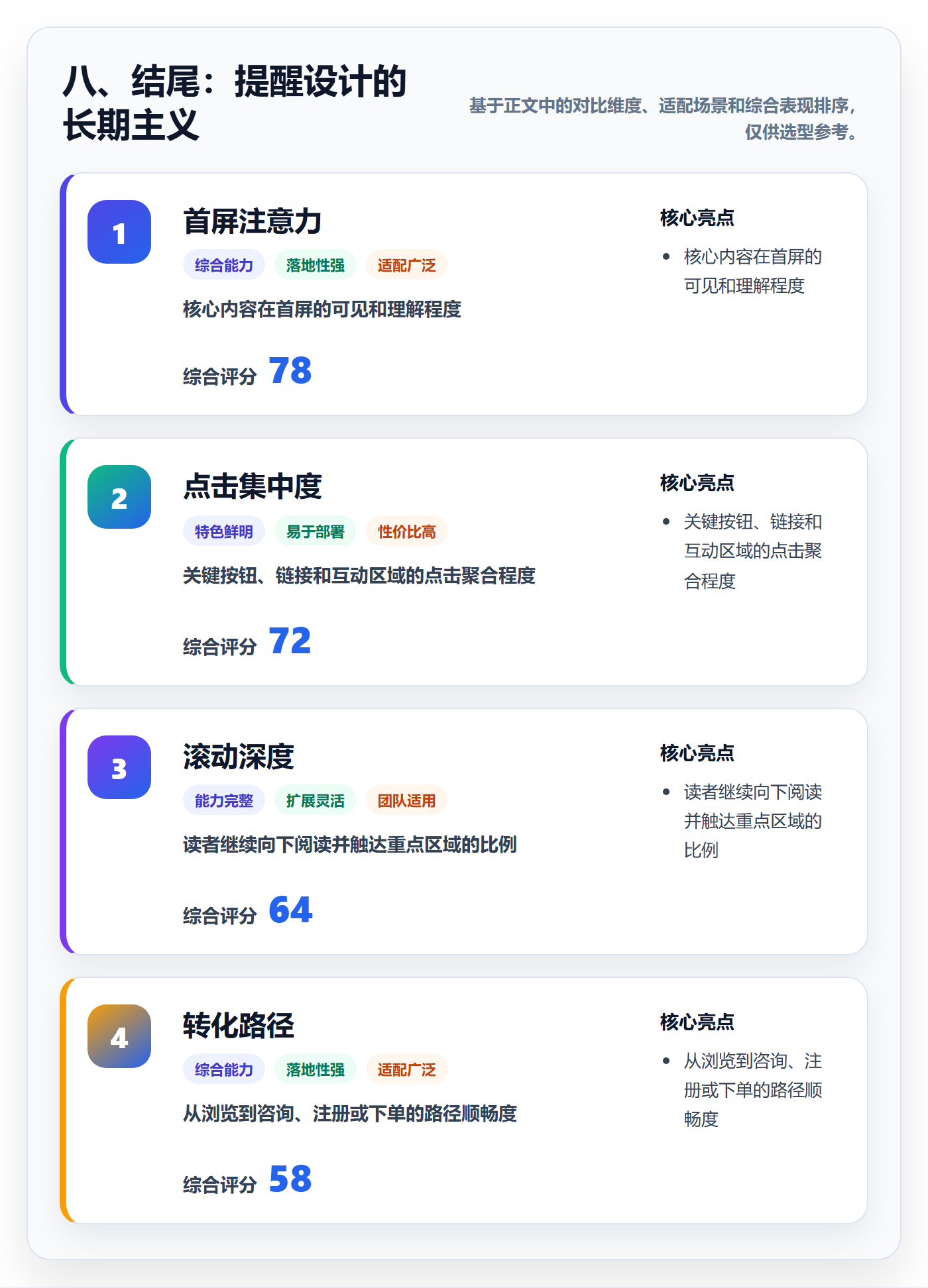 八、结尾:提醒设计的长期主义