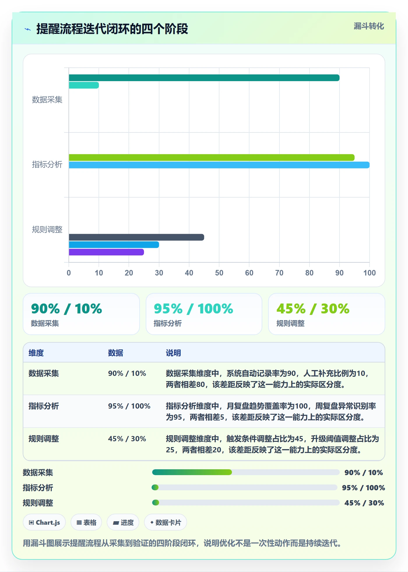 自动提醒流程与规范:跨部门团队任务提醒数据分析关键指标