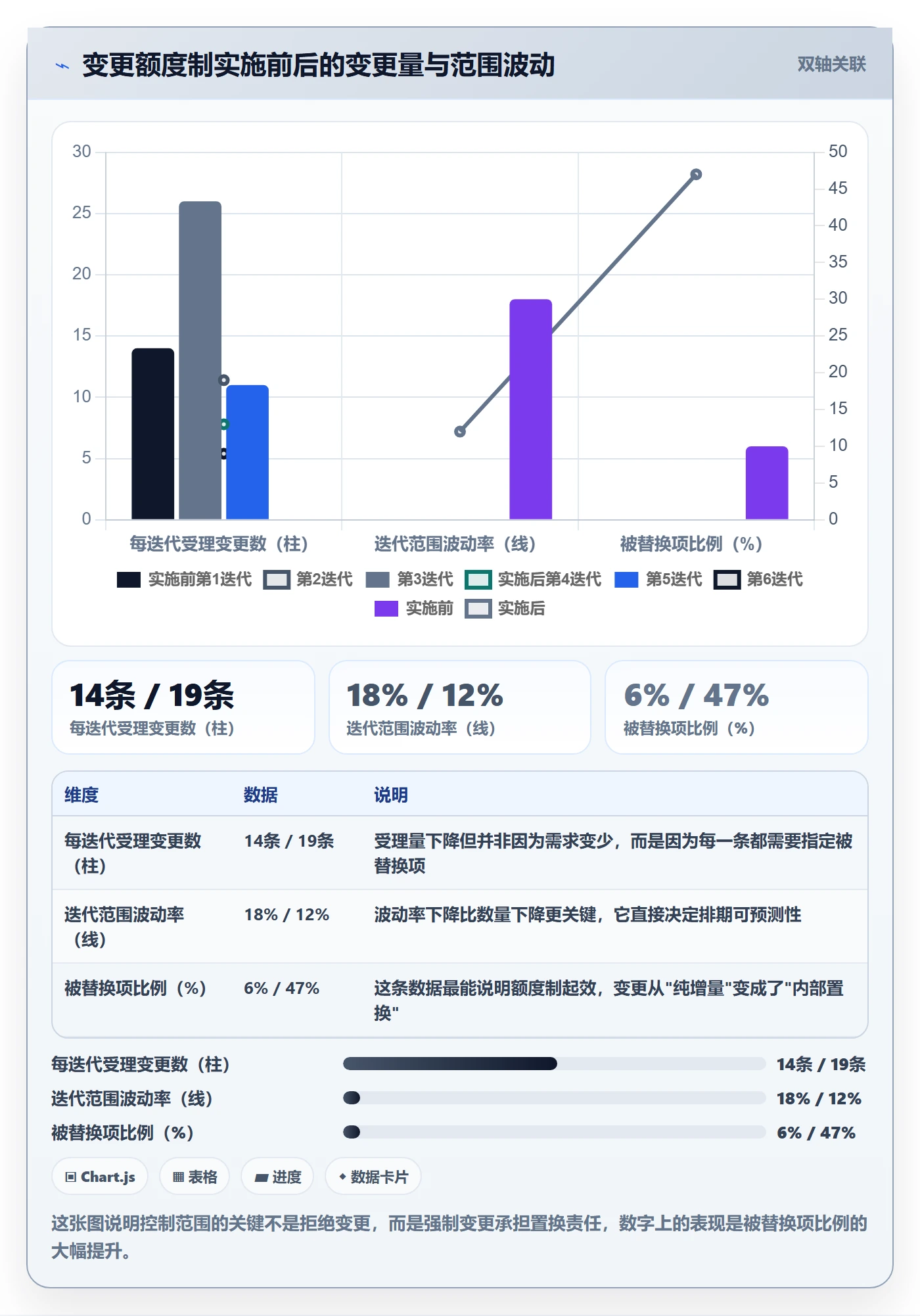 范围怎么做?研发团队数据分析:项目范围从0到1