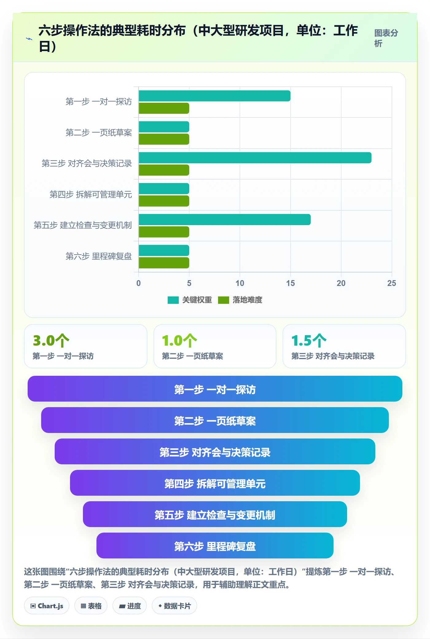项目目标怎么做?项目经理效率提升:项目目标从0到1