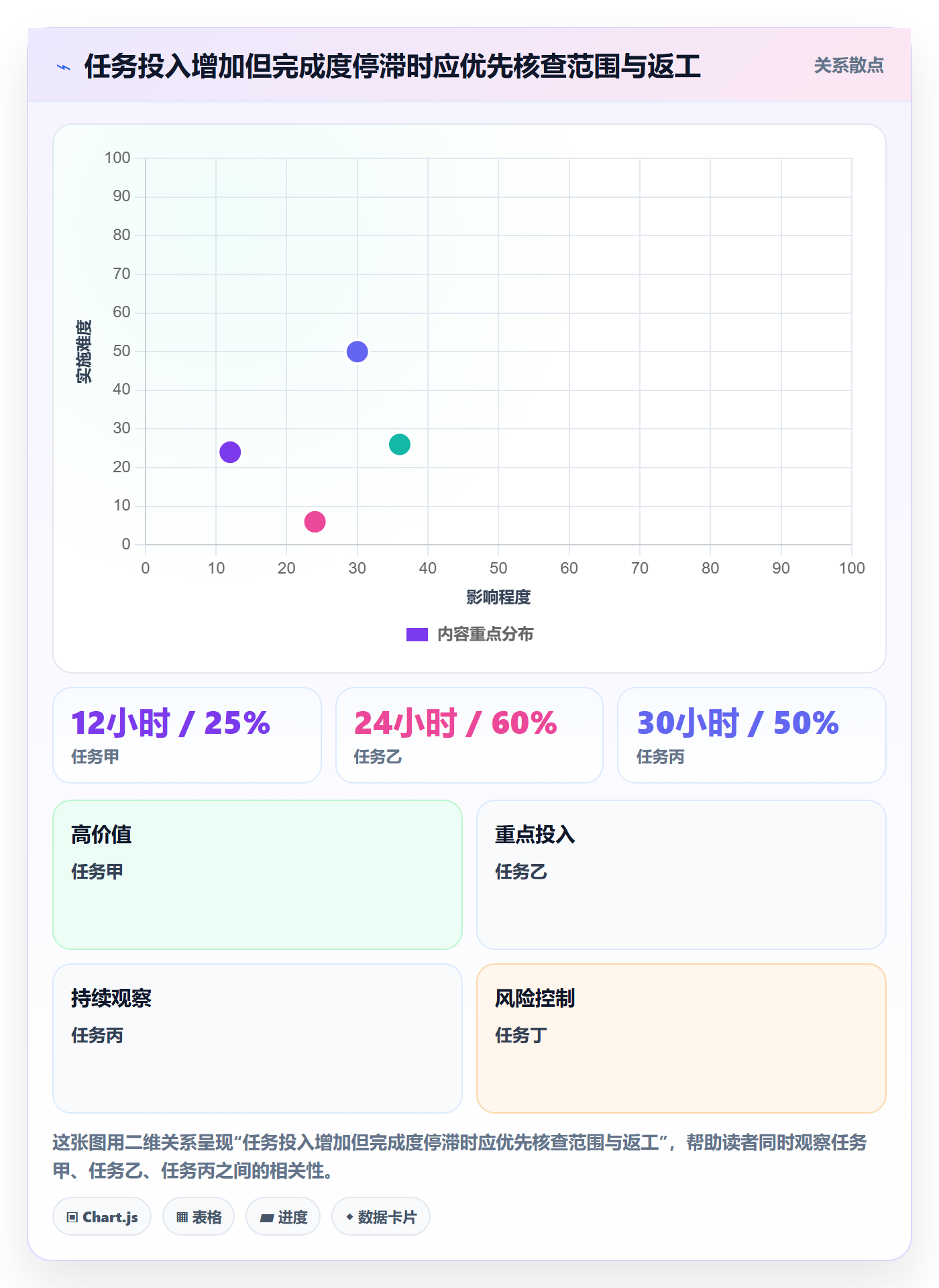 工时表任务工时全流程:项目负责人流程优化与一文讲清
