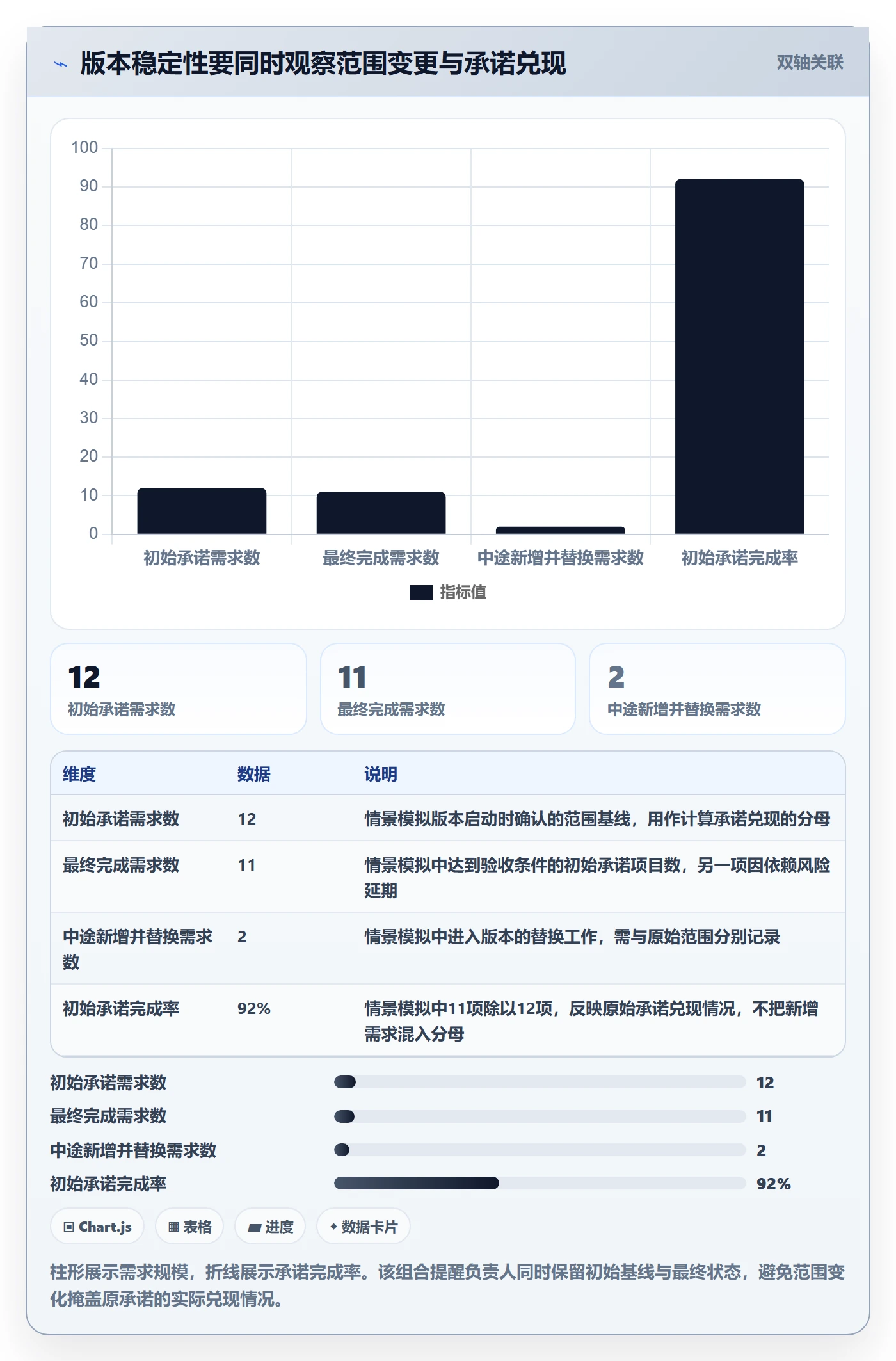 版本怎么做?项目负责人实操方法:版本管理从0到1