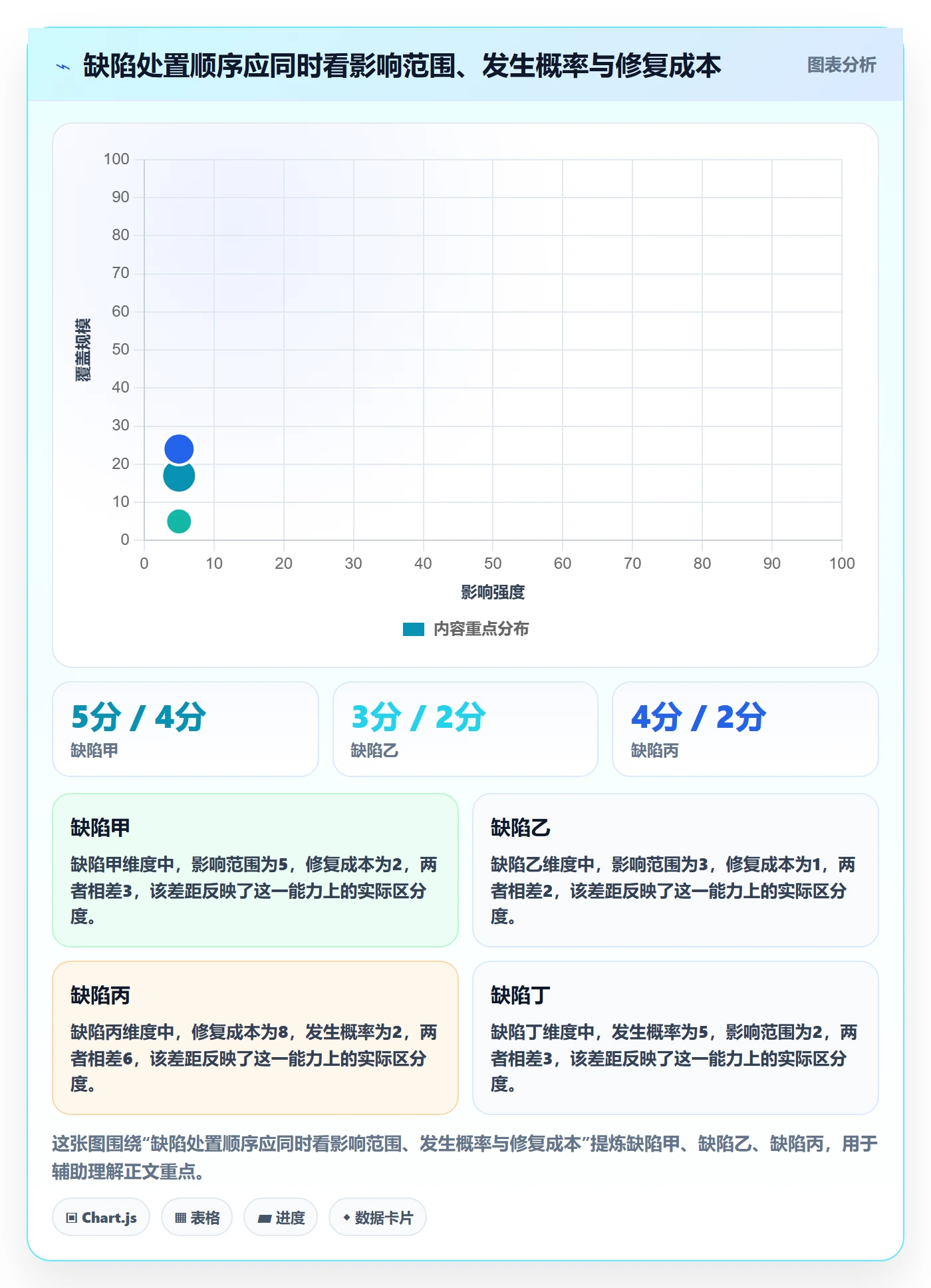 缺陷管理指南:企业管理者如何做好Bug / 缺陷,制度设计全流程