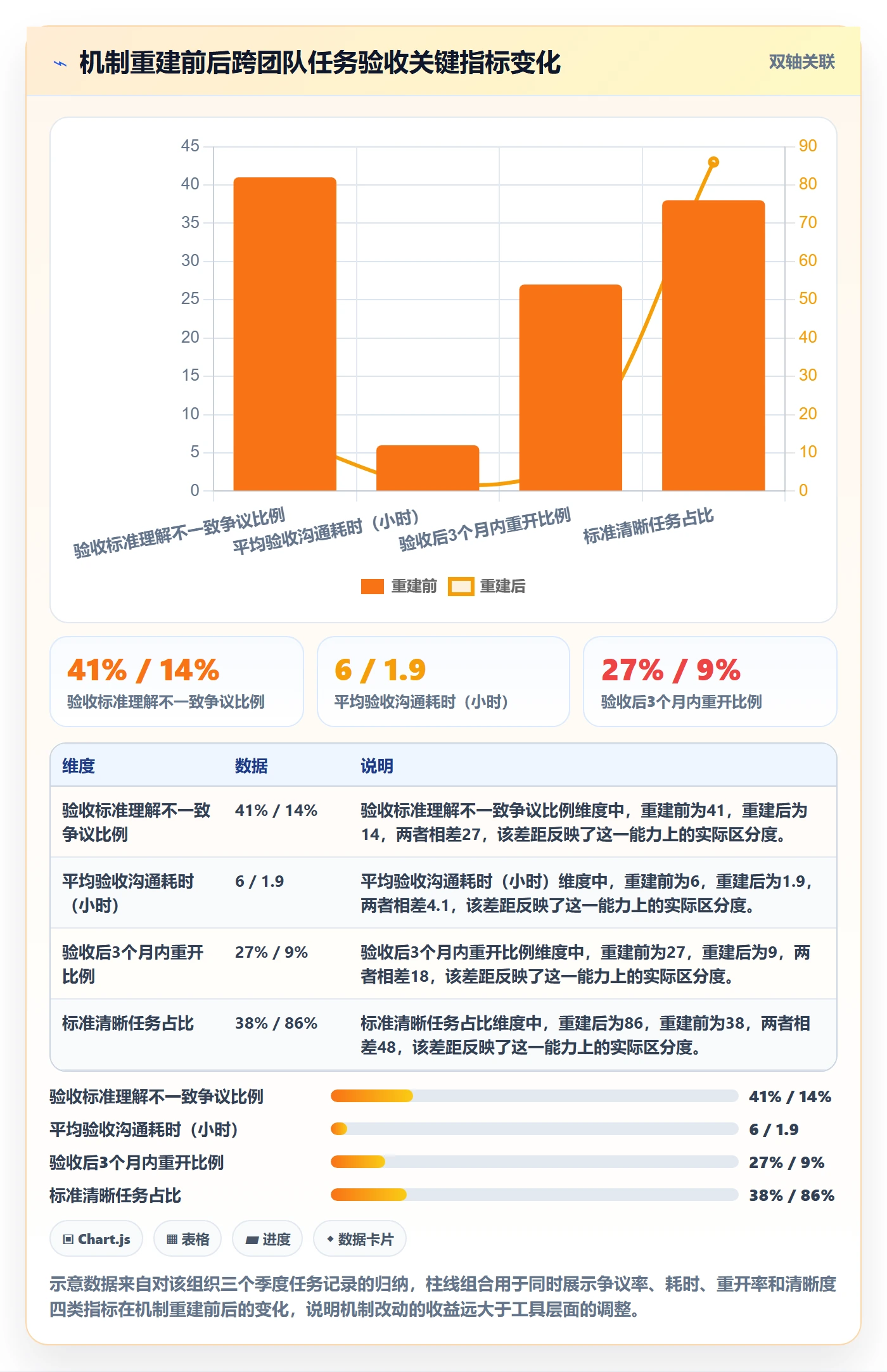 验收标准怎么做?管理层最佳实践:任务验收从0到1
