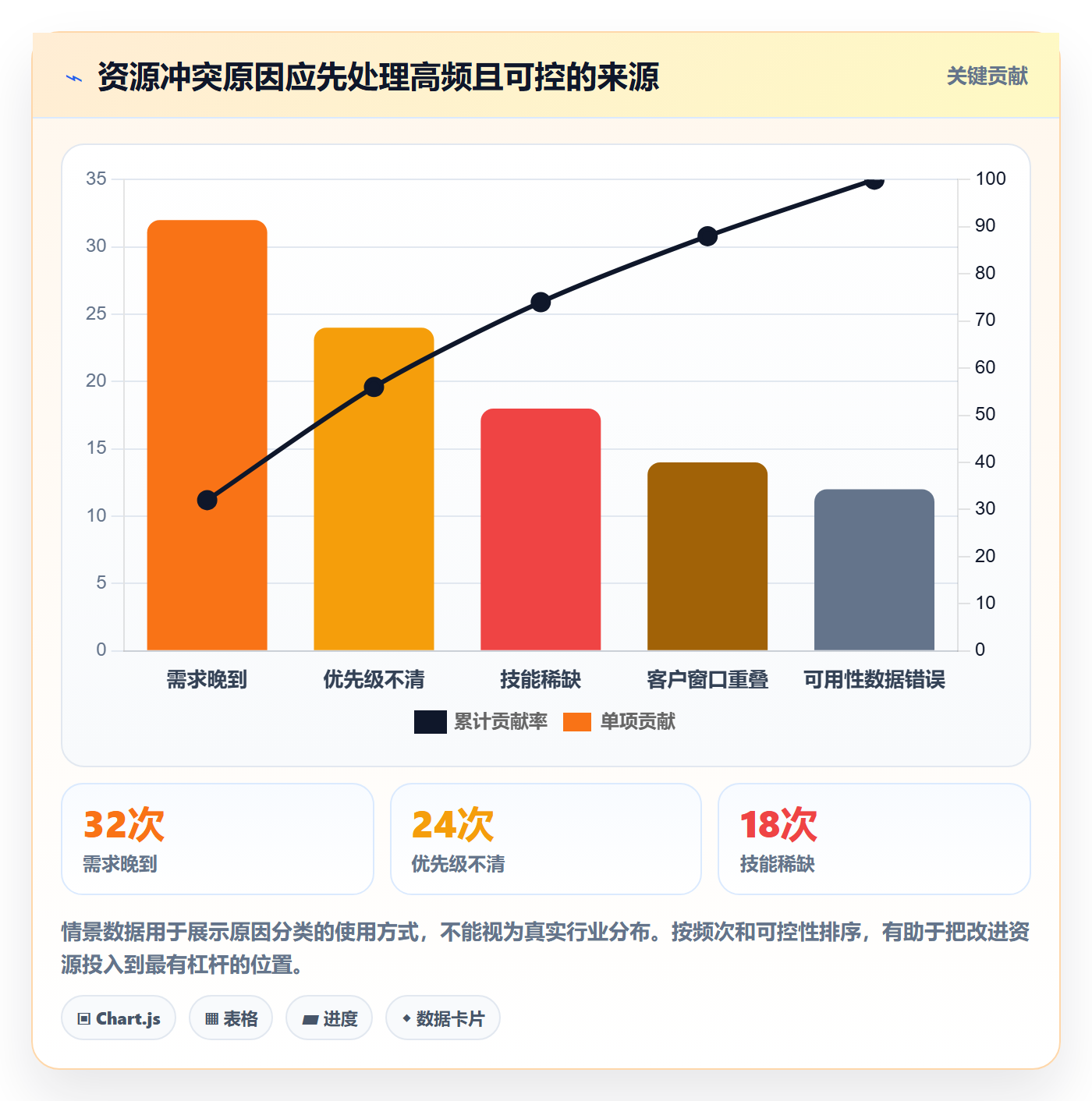 资源流程与规范:实施团队资源管理落地方案关键指标