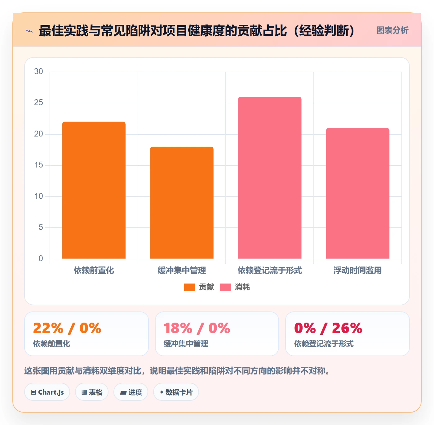 关键路径流程与规范：PMO任务依赖最佳实践关键指标