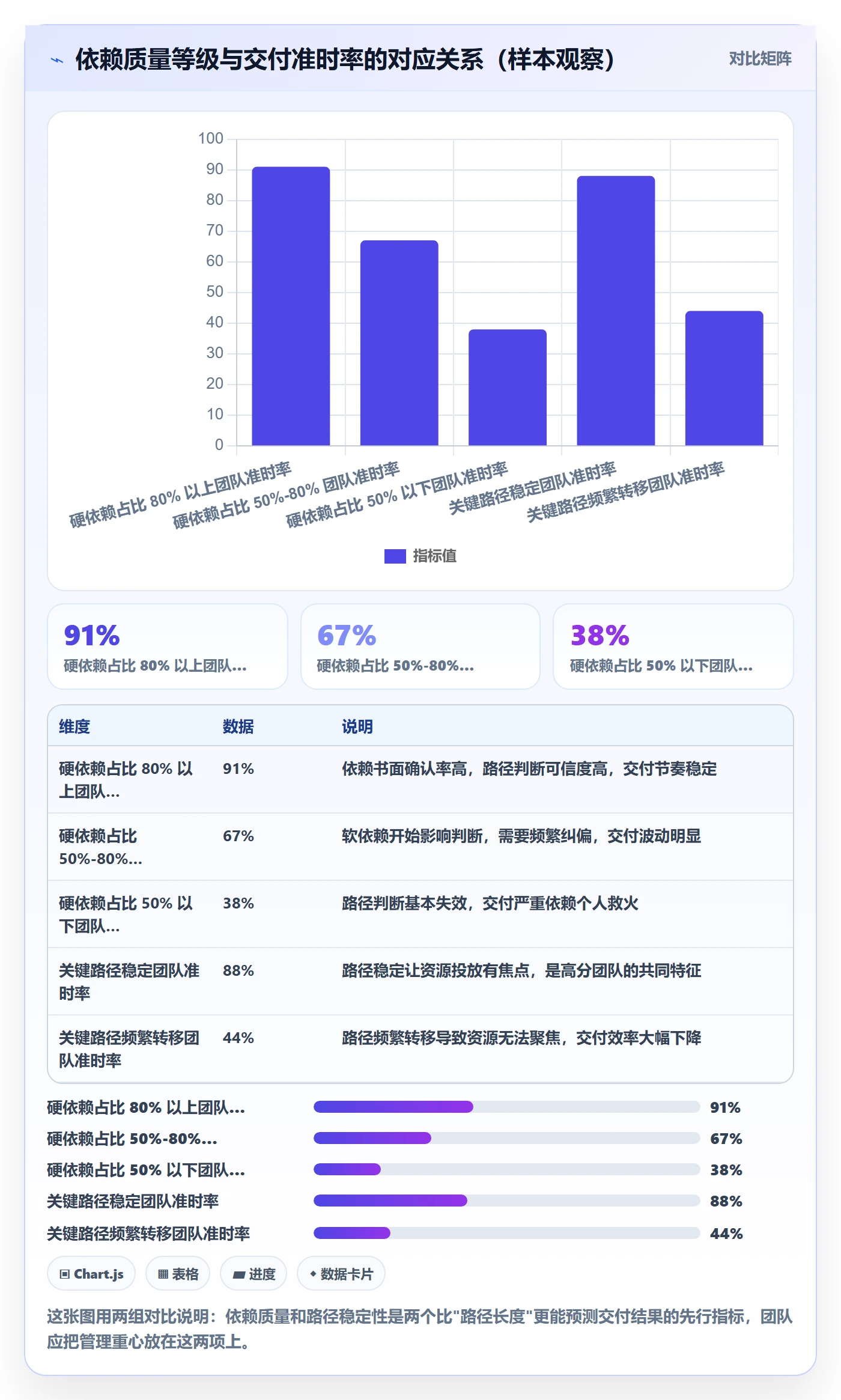 关键路径管理指南:实施团队如何做好任务依赖,流程优化全流程