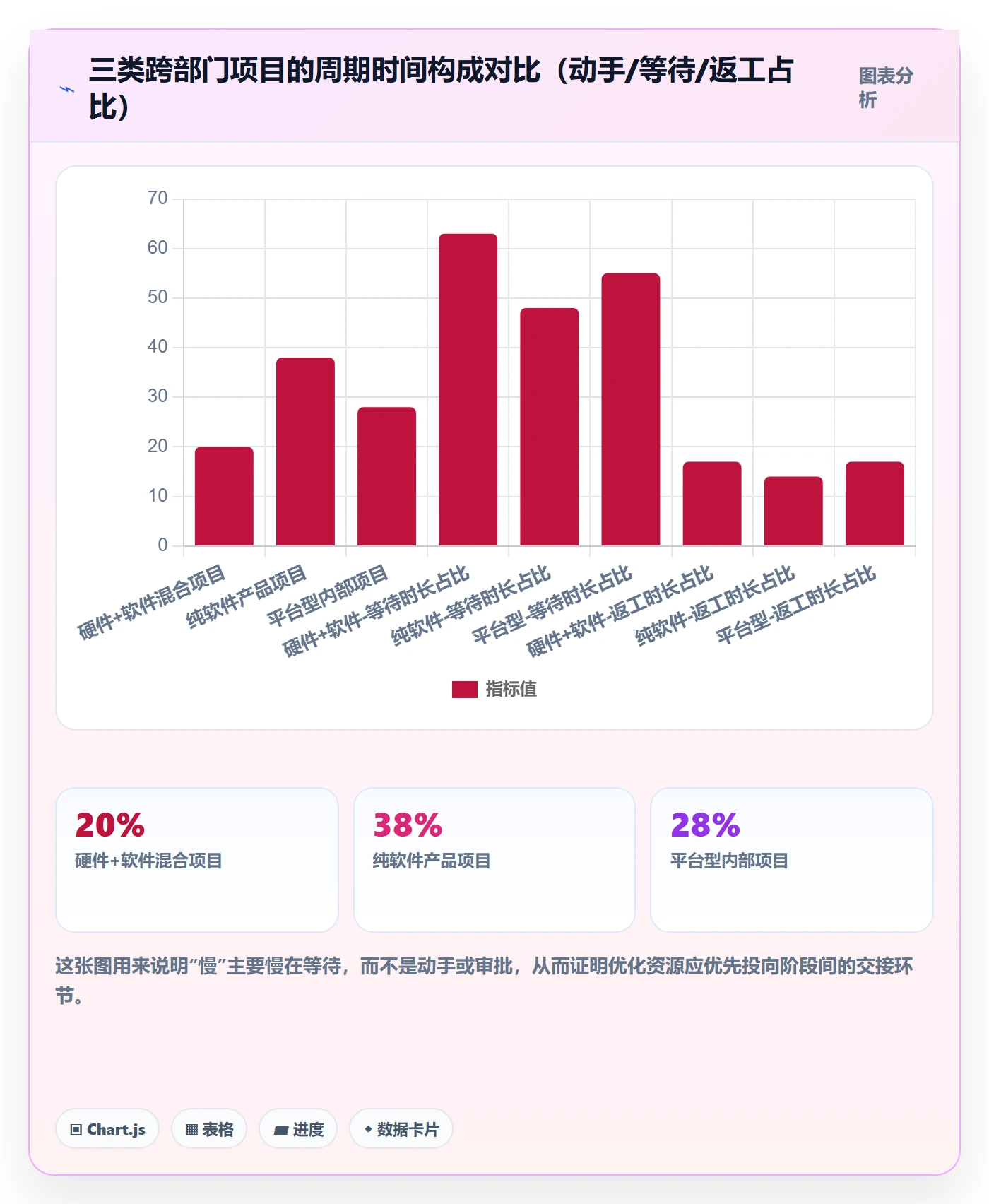 项目阶段阶段教程：跨部门团队流程优化，避坑指南