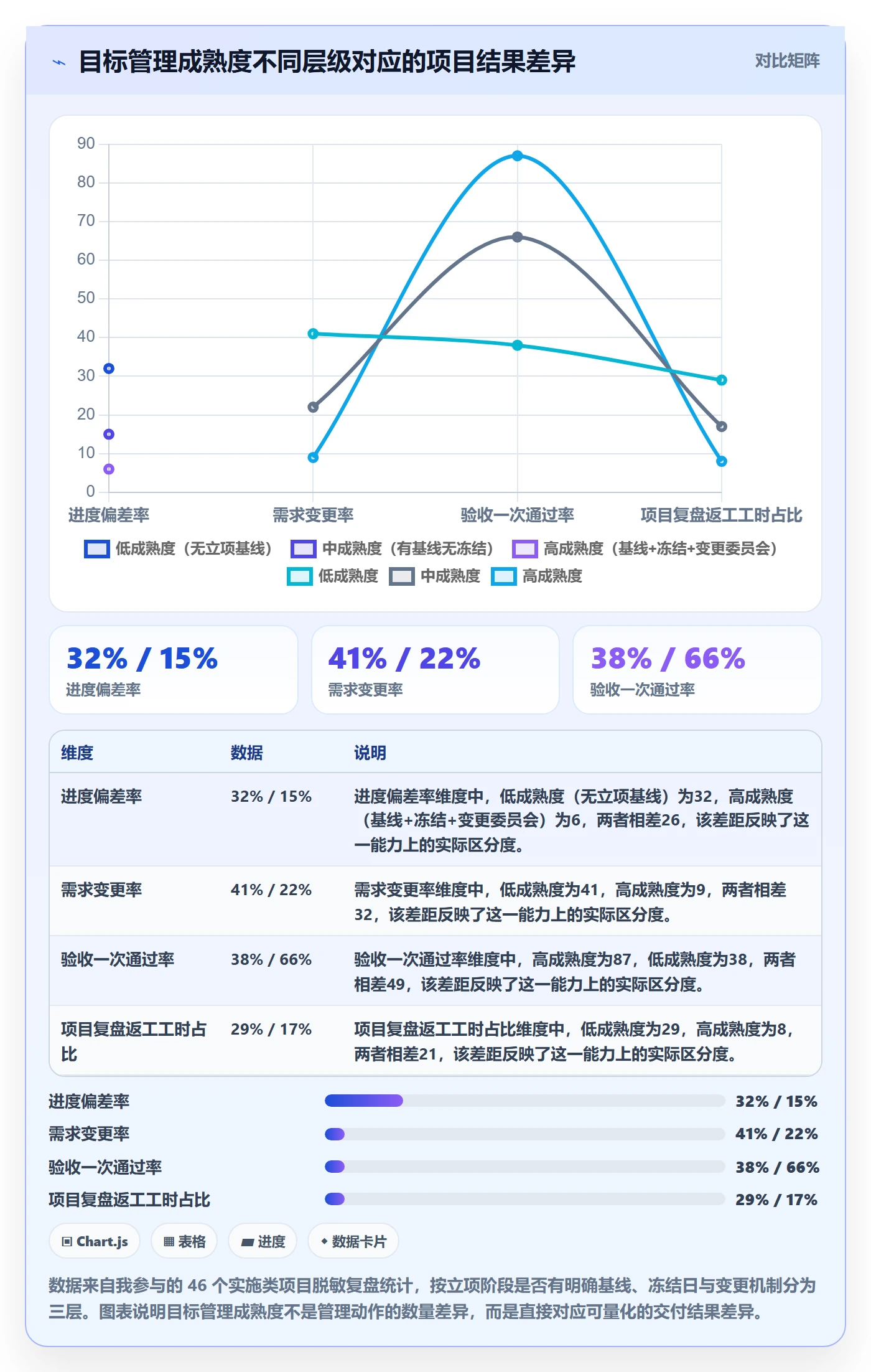 项目目标管理指南：实施团队如何做好项目立项，协同管理全流程