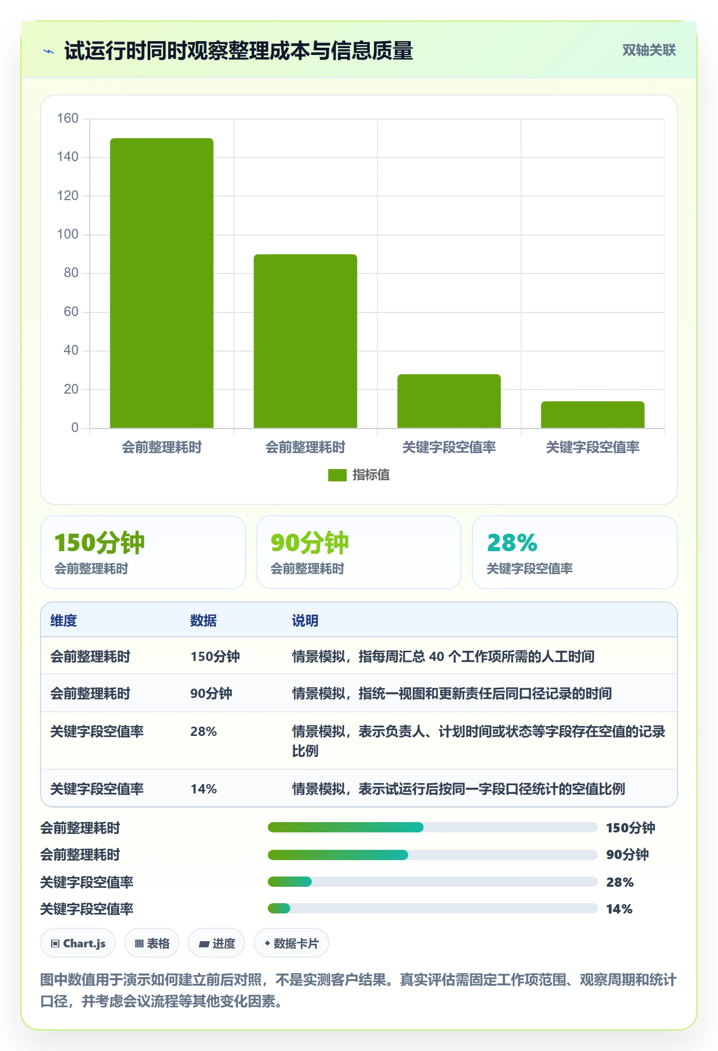 自定义列实操方法:管理层提升列表视图效率的入门指南方法与模板