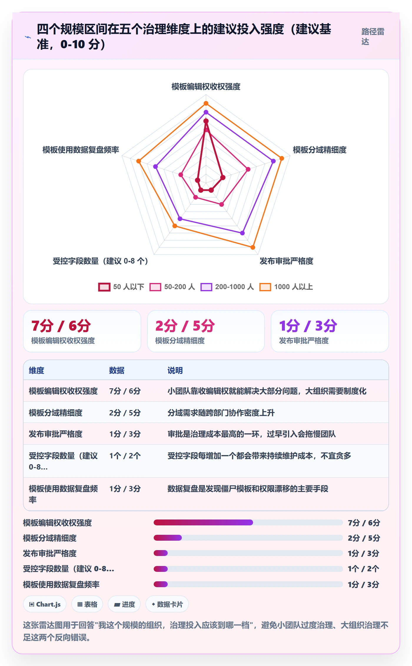 项目模板模板权限教程:跨部门团队制度设计,避坑指南