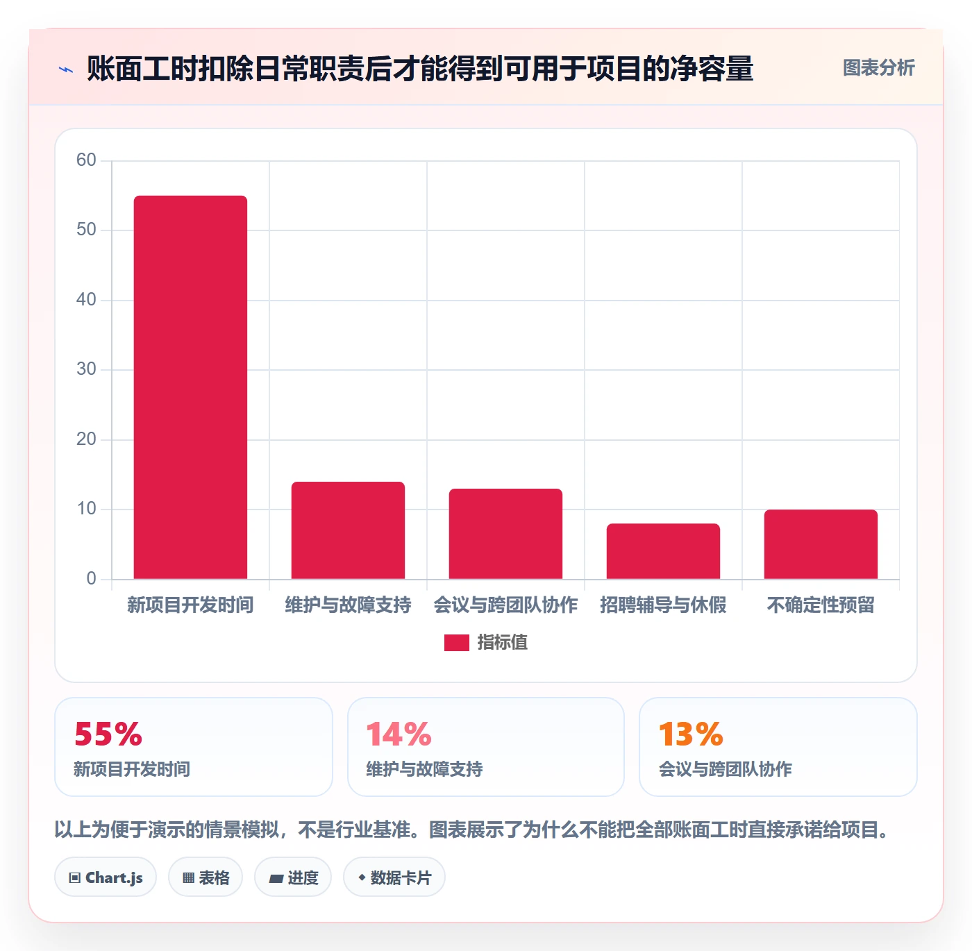 人力规划管理指南:研发团队如何做好人力资源计划,入门指南全流程