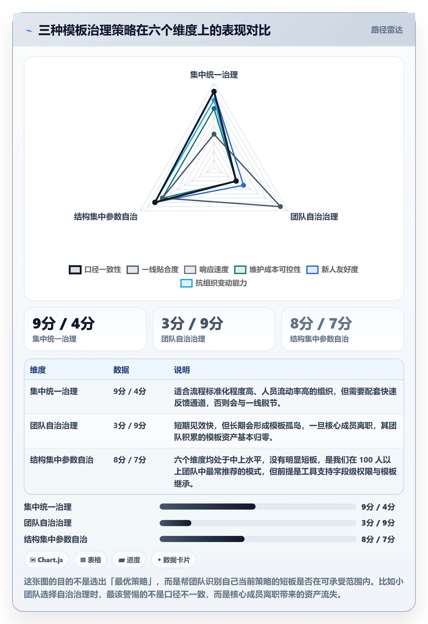 模板任务管理指南：实施团队如何做好项目模板，实操方法全流程